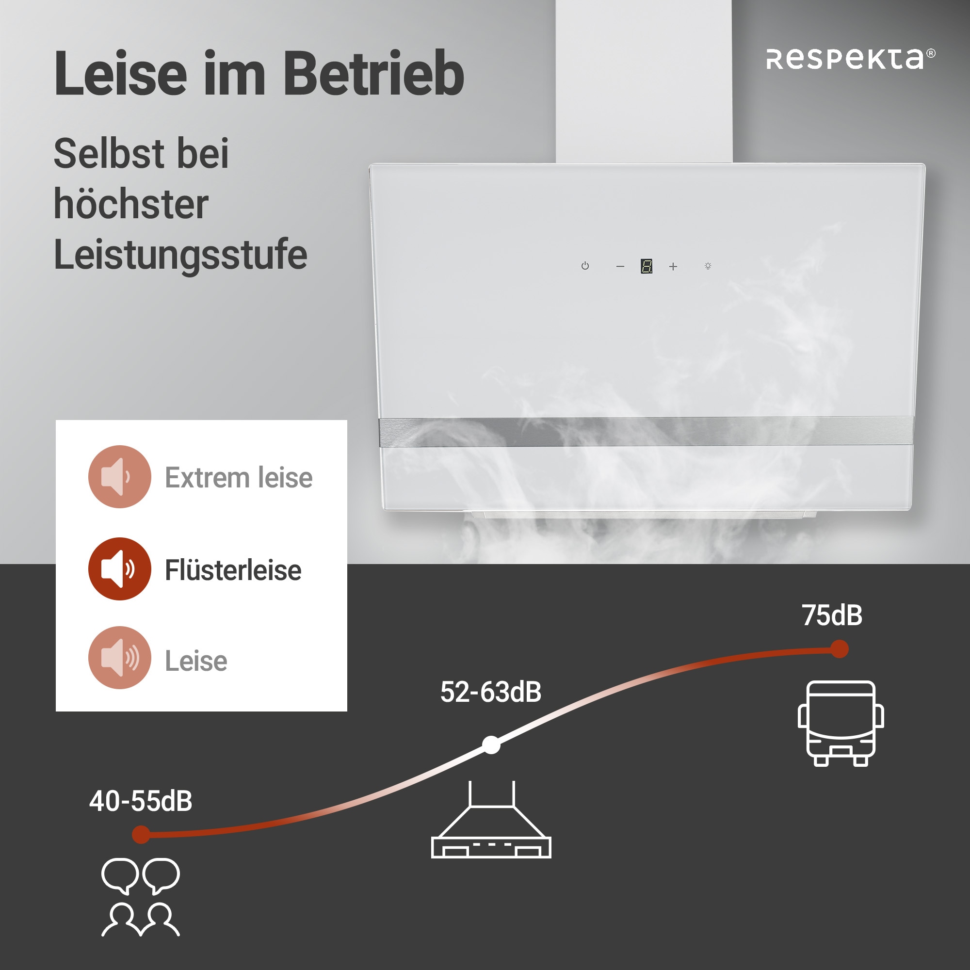 RESPEKTA Kopffreihaube »CH 24060 WAM«, 60 cm, 3 Leistungsstufen, LED-Beleuchtung, Ab- und Umluftfähig