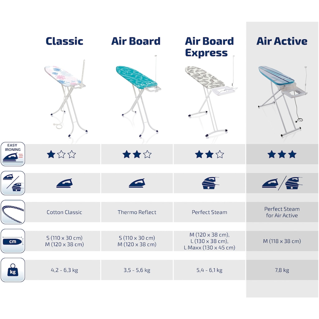 Leifheit Aktivbügeltisch »AirActive Express M«, Bügelfläche 118 cmx38 cm