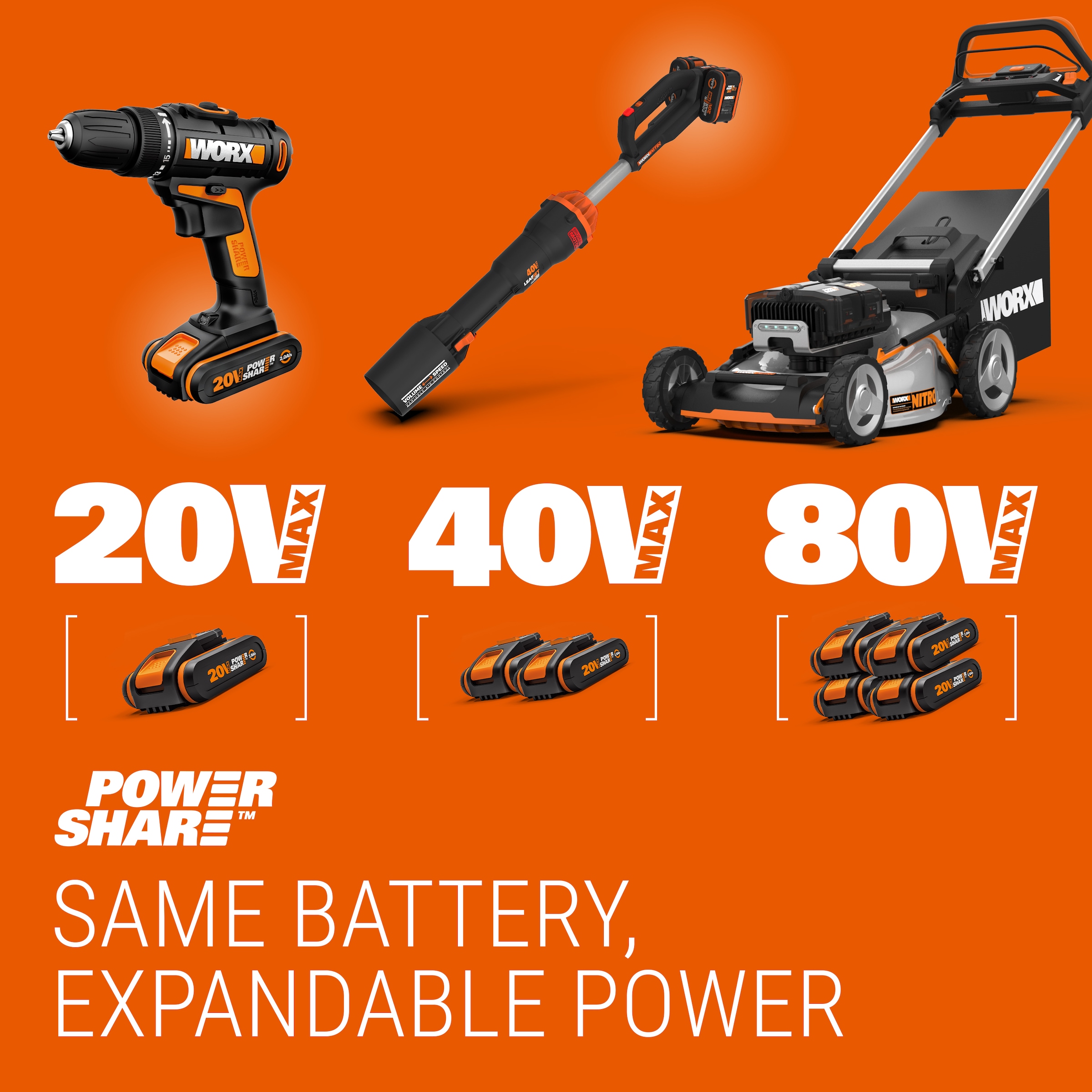 Worx Werkzeug-Akku-Ladetechnik »WA3883 Dual-Ladegerät«, 4000 mA, gleichzeitiges Aufladen, 2 Lademodi, für alle PowerShare