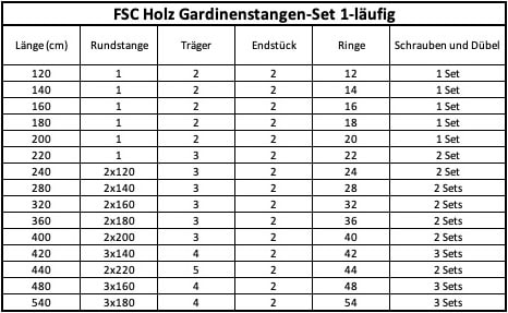 SN DECO GROUP Gardinenstange »Pisa« 1 läufig-läufig Fixmaß 28 mm, Holz, verschiedene Längen und Farben, Komplettset