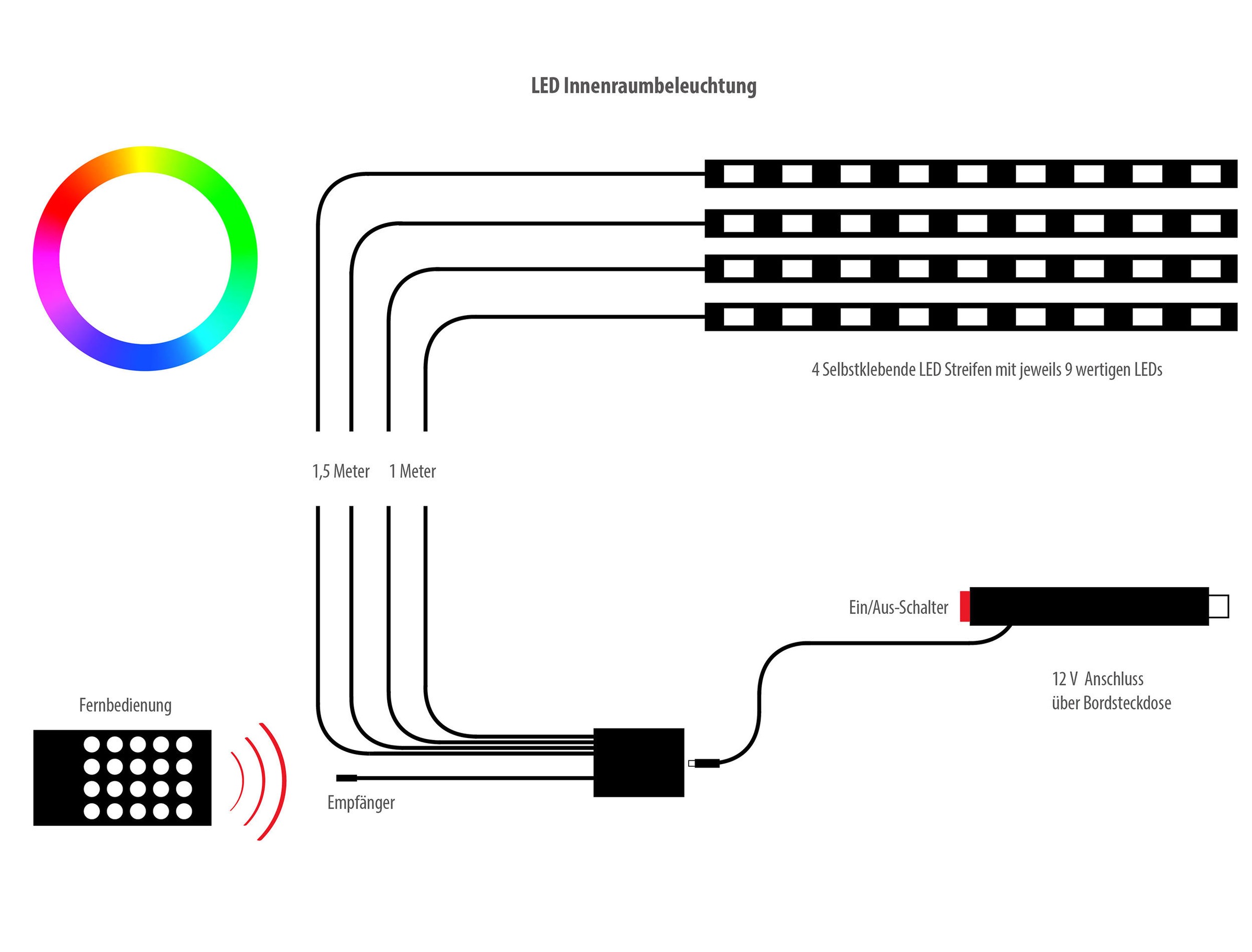 EUFAB LED Lichtleiste »LED Innenraumbeleuchtung 12V«
