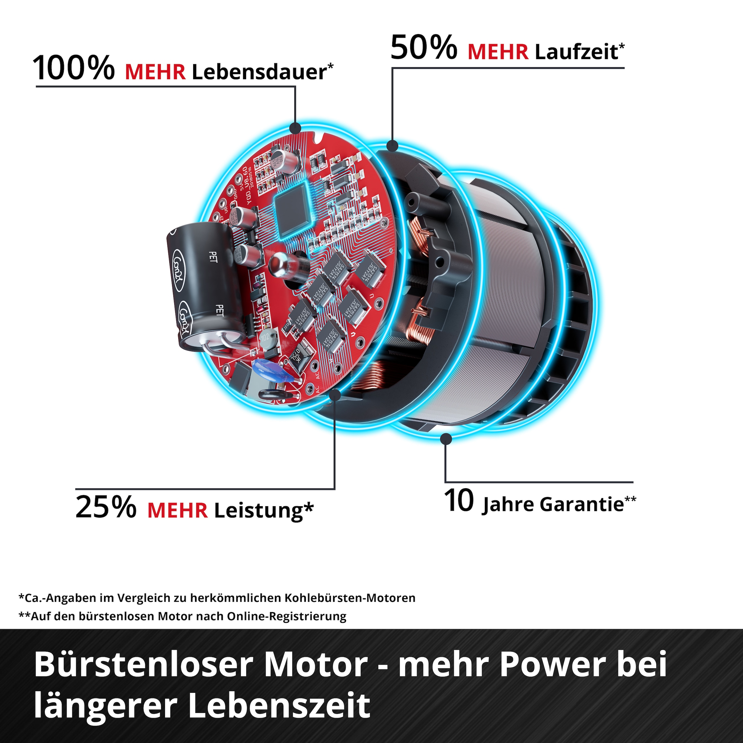 Einhell Akkurasenmäher »GP-CM 36/47 S Li BL (4x4,0Ah)« 4 x 4 Ah Akku und 2 Twincharger