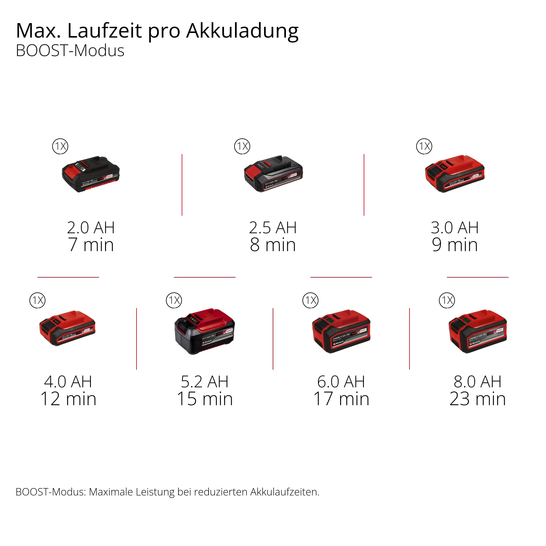 Einhell Akku-Stielstaubsauger »TE-SV 18/270 Li BL (1x 4,0Ah)« inkl. Akku und Ladegerät