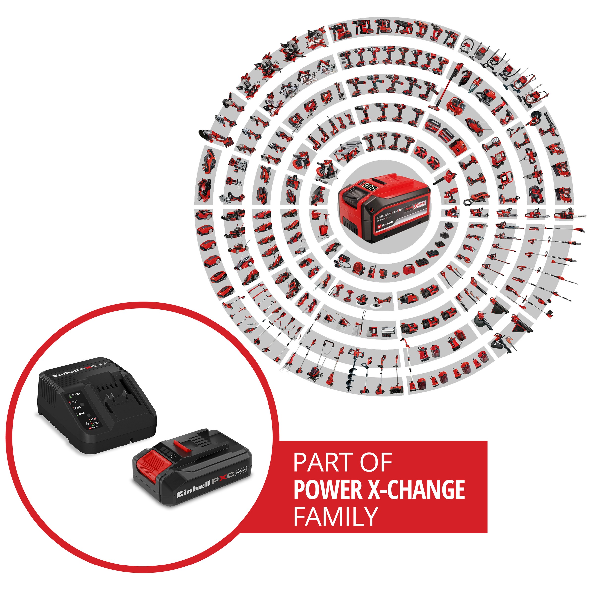 Einhell Akku Starter-Set »18V 2,5Ah PXC Starter Kit« 18 V, 2,5 Ah, inkl. Ladegerät