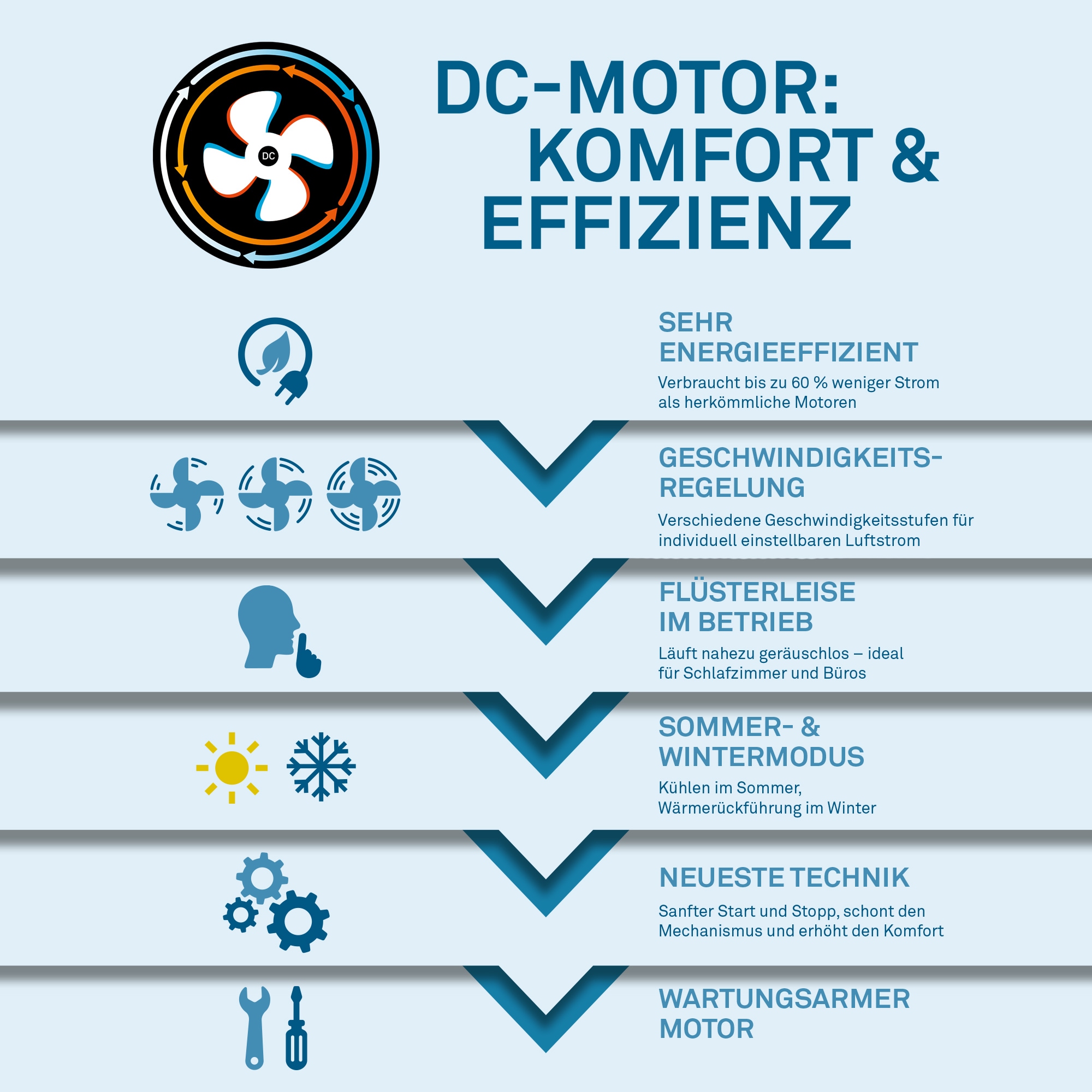 Briloner Leuchten LED Deckenleuchte »PAFO« LED-Board 1 Stk. warmweiß - kaltweiß 38 x 14 cm (DxH), Schlafzimmer, Wohnzimmer, Esszimmer, Flur, Küche