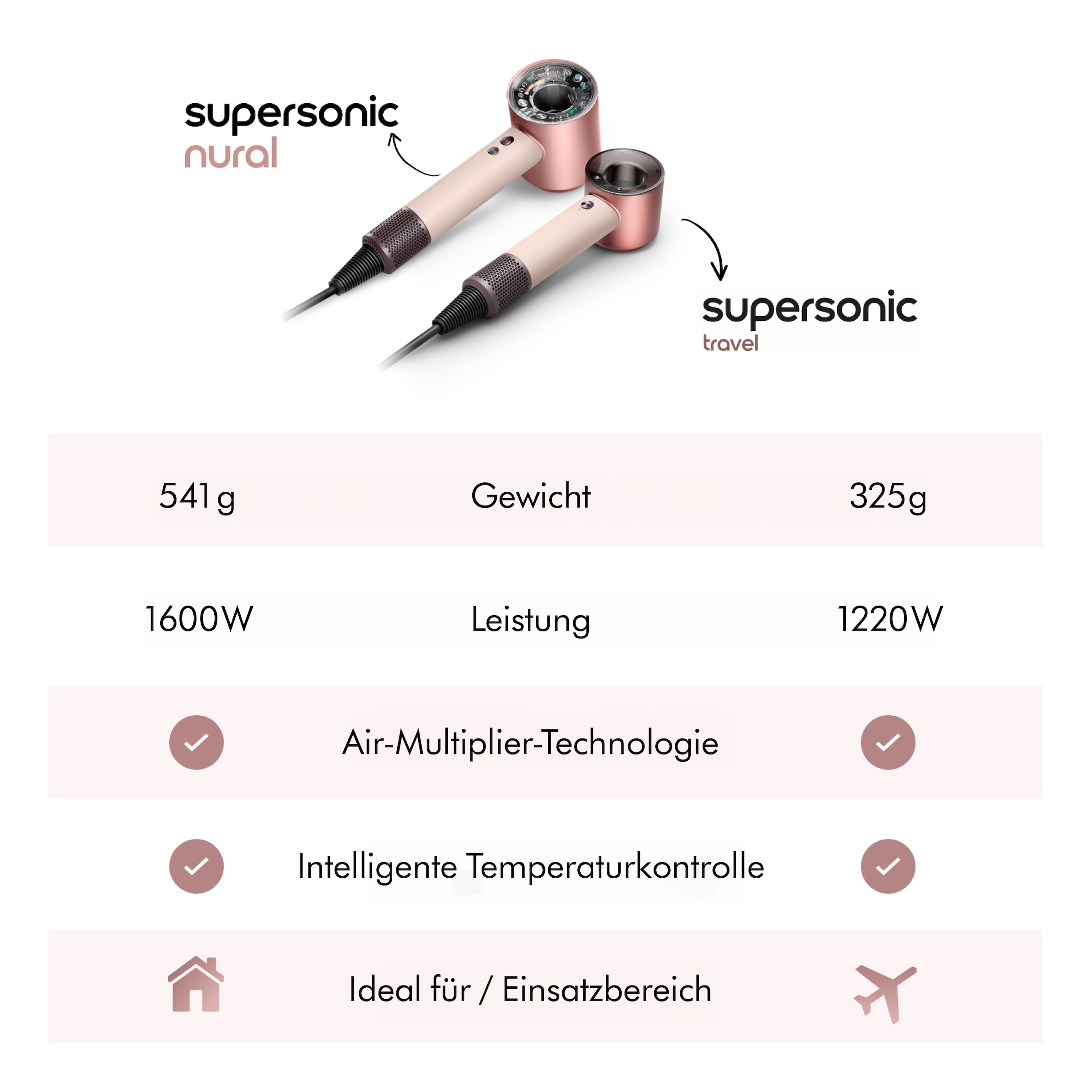 DYSON Haartrockner »Supersonic Travel« 1.200 W 1 Aufsätze perfekt für unterwegs, intelligente Temperaturregulierung