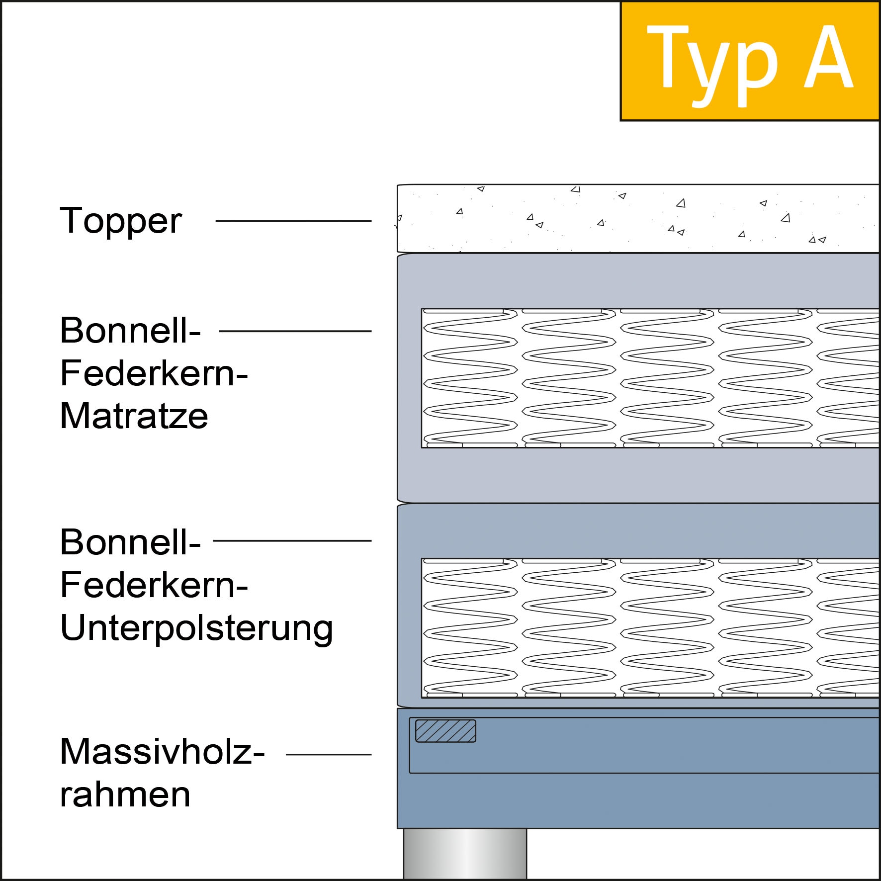 hapo Boxspringbett »Hana, in verschiedenen Breiten und Härtegraden erhältlich« Bett mit samtartigem Stoff bezogen, inkl. Topper