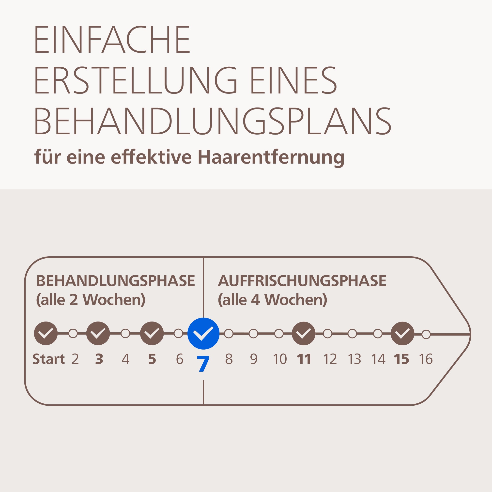 Philips IPL-Haarentferner »Philips Lumea Series 8000 BRI934/00« 2 Aufsätze (Gesicht, Körper)