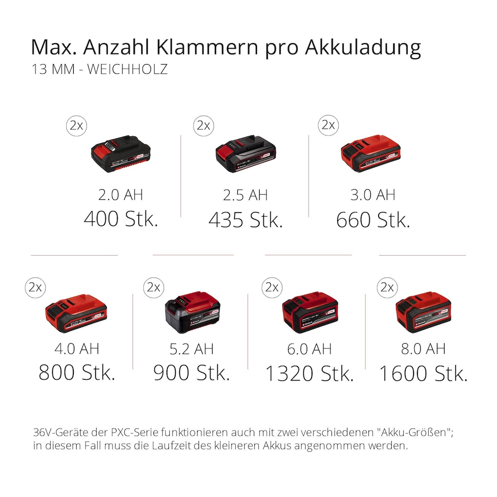 Einhell Kompressor »TE-AC 36/6/8 Li OF Set-Solo«, (5 tlg.)