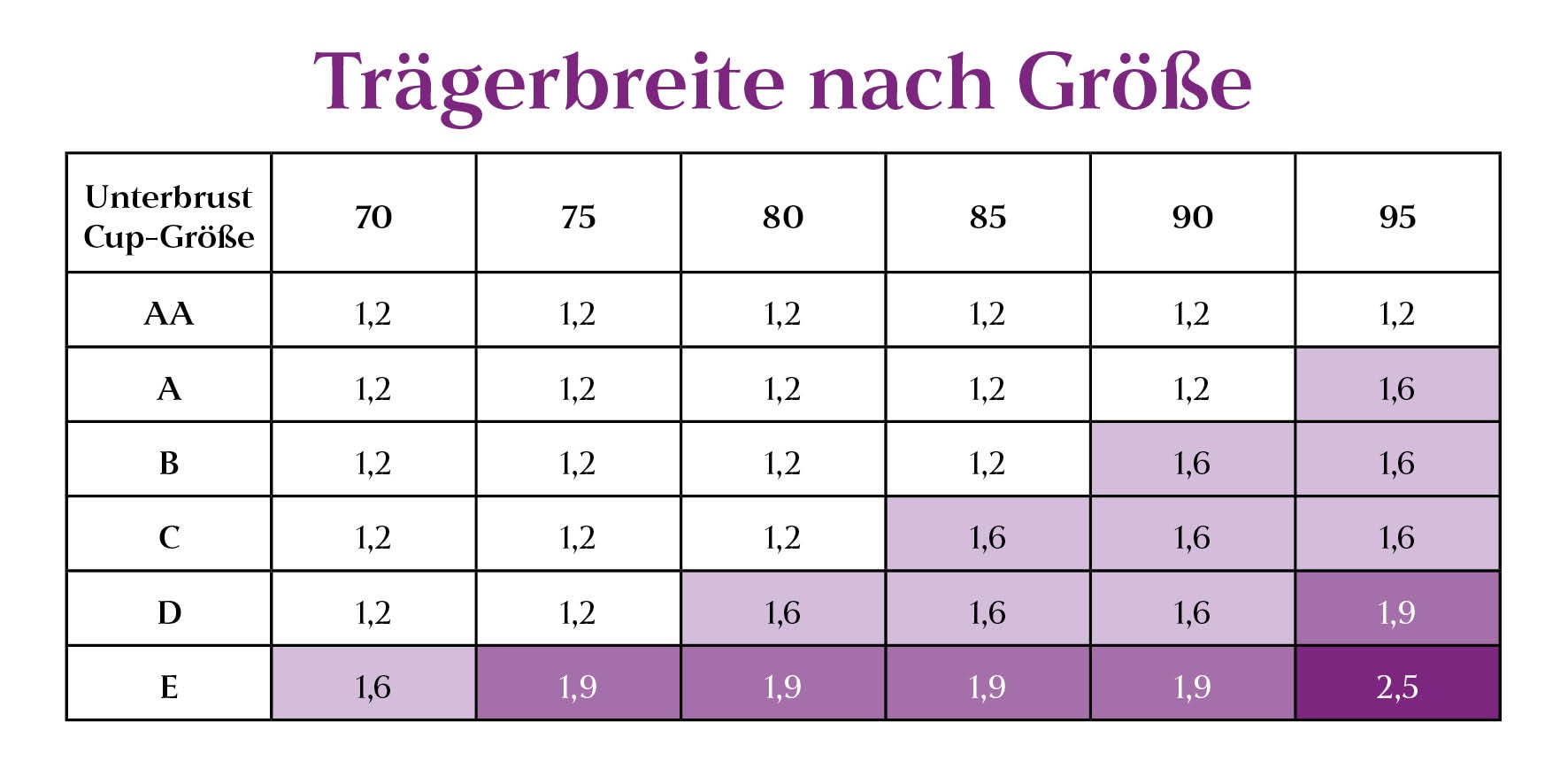 LASCANA Schalen-BH »Ela - perfect basic« mit Bügel, seidige Microfaser, T-Shirt-BH, bequemer BH, große Größen