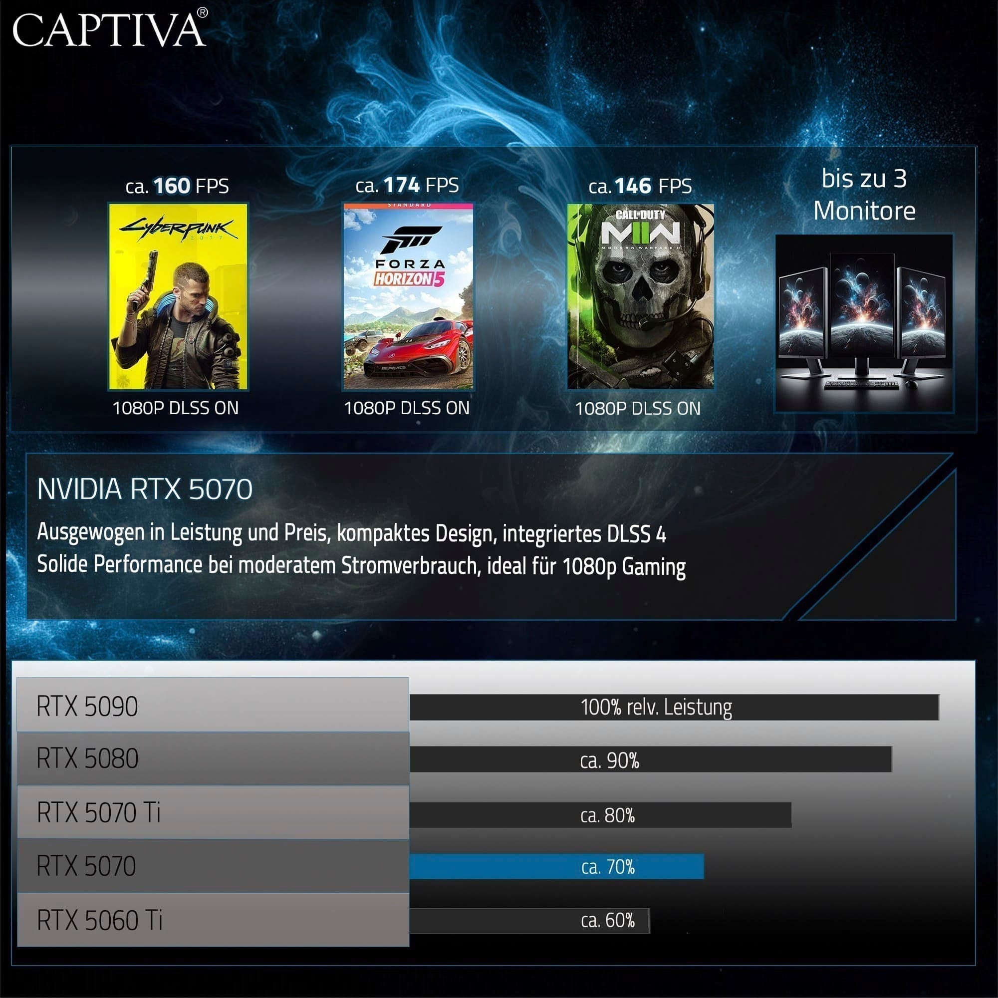CAPTIVA Gaming-Notebook »Highend Gaming R10-1036GE« 38,9 cm / 15,3 ″ AMD Ryzen 7 GeForce RTX 5070 2.000 GB SSD