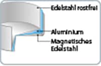 Elo Schmorpfanne »Relief«, Edelstahl, cm tlg.), einzigartiges (1 28 auf Öl Induktion, Rechnung kaufen Dosiersystem, Ø