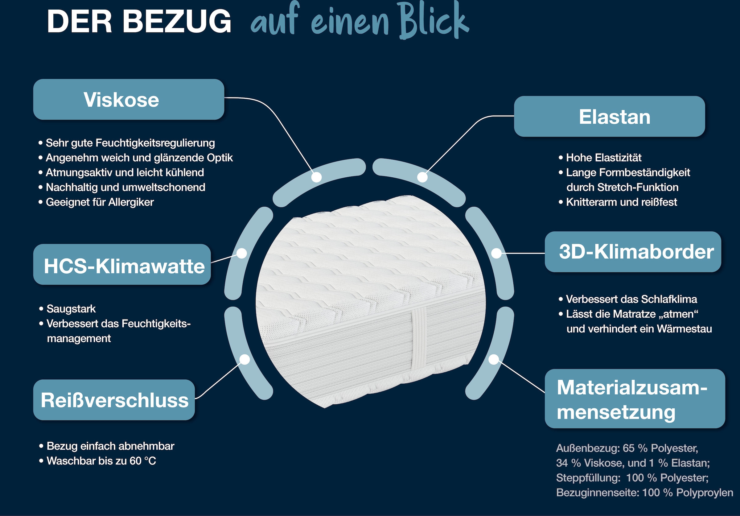 Hn8 Schlafsysteme Taschenfederkernmatratze »Premium-Taschenfederkern-Matratze XXL Gelstar T-1000, 25cm Komforthöhe«, 25 cm hoch, Raumgewicht: 38 kg/m³, (1 St., 1-tlg.), Körperunterstützung durch Geltouch Auflage, 90x200 cm & weitere Größen