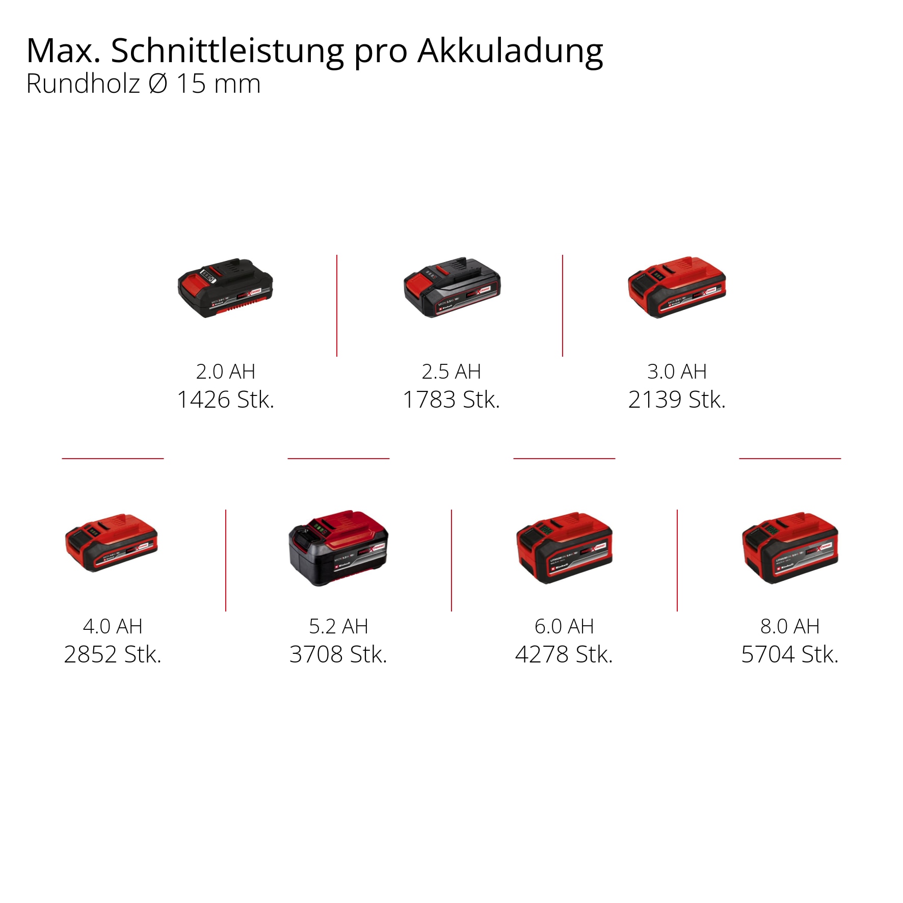 Einhell Akku-Astschere »GE-LS 18 Li (1x2,5 Ah)«, (Set), inkl. Akku und Ladegerät