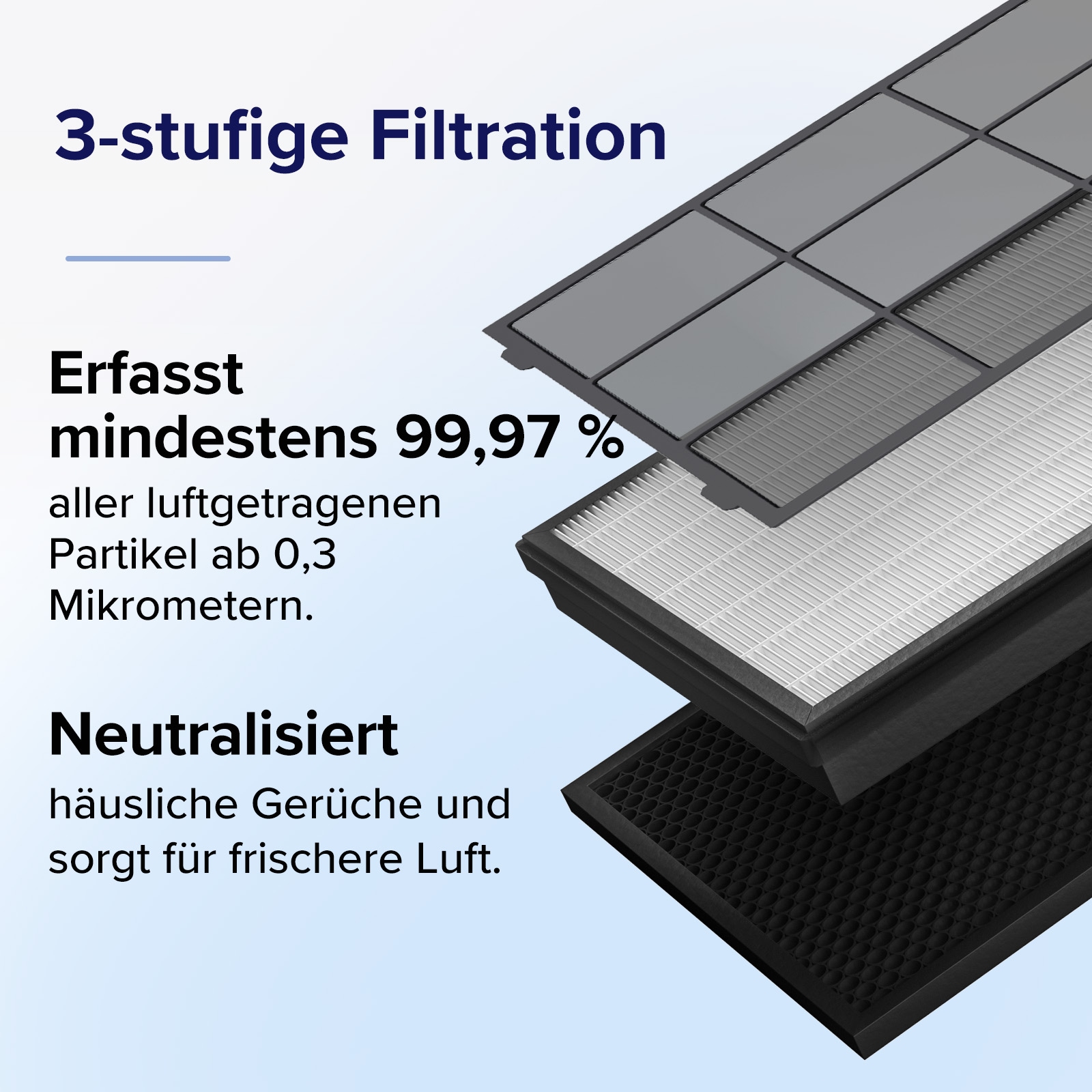 Levoit HEPA-Filter »Vital 200« abwaschbarer Vorfilter, für Allergiker und Raucher