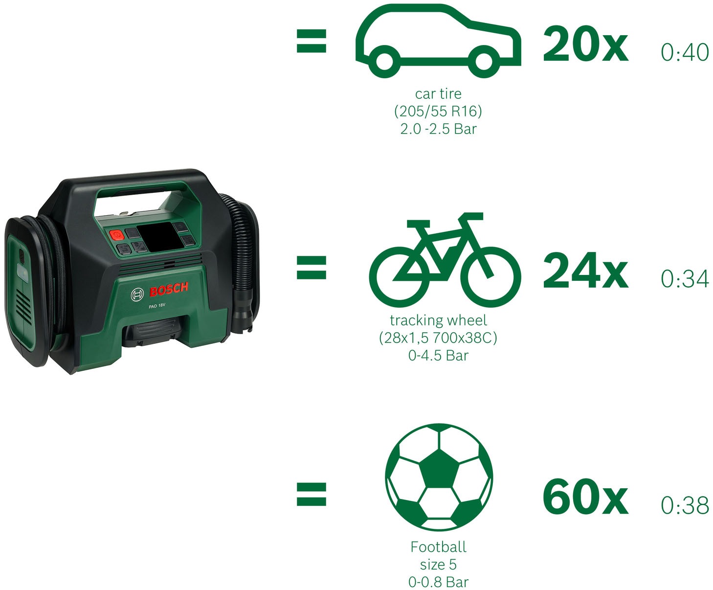 Bosch Home & Garden Akku-Luftpumpe »PAO 18V solo« für Reifen und große Schlauchboote, ohne Akku und Ladegerät