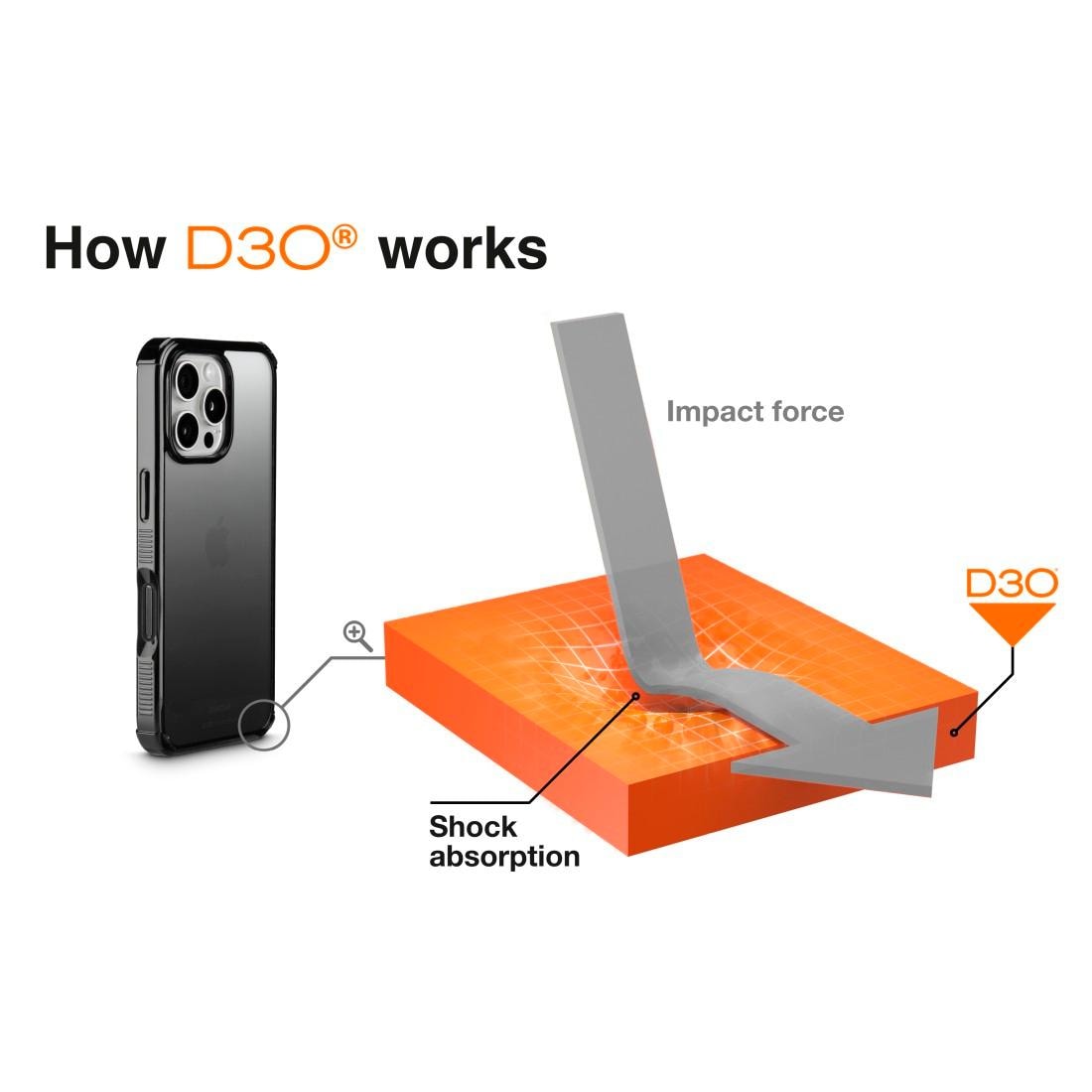 Hama Smartphone-Hülle »Handyhülle „Extreme Protect“ für iPhone 16 Pro (stoßfest, sturzsicher)«, iPhone 16 Pro, 16,0 cm (6,3 Zoll)