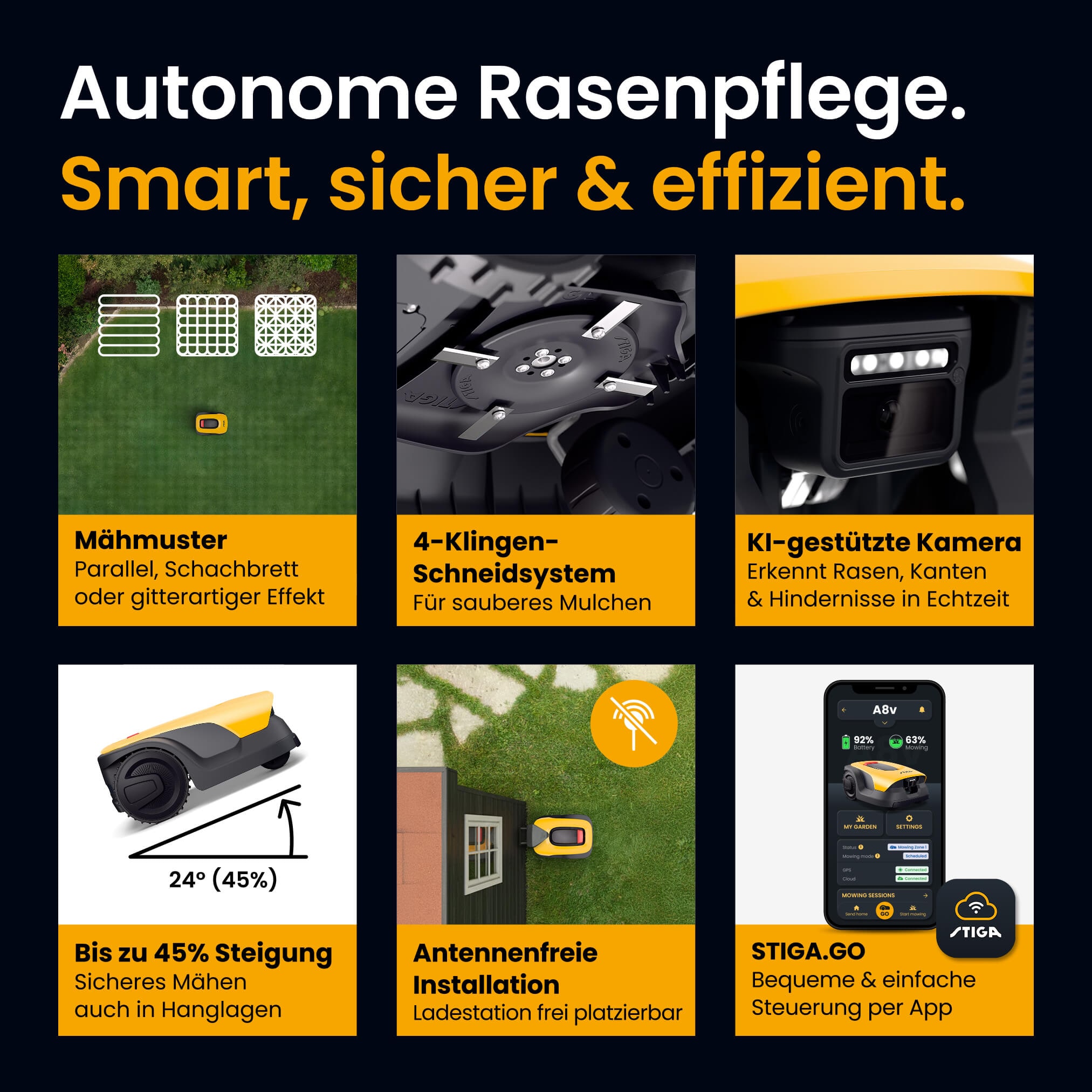 STIGA GARDEN Rasenmähroboter »A 8v« Set,   App-Steuerung, Mehrzonen-Management, RTK+KI-Kamera+VISTA-Technologie