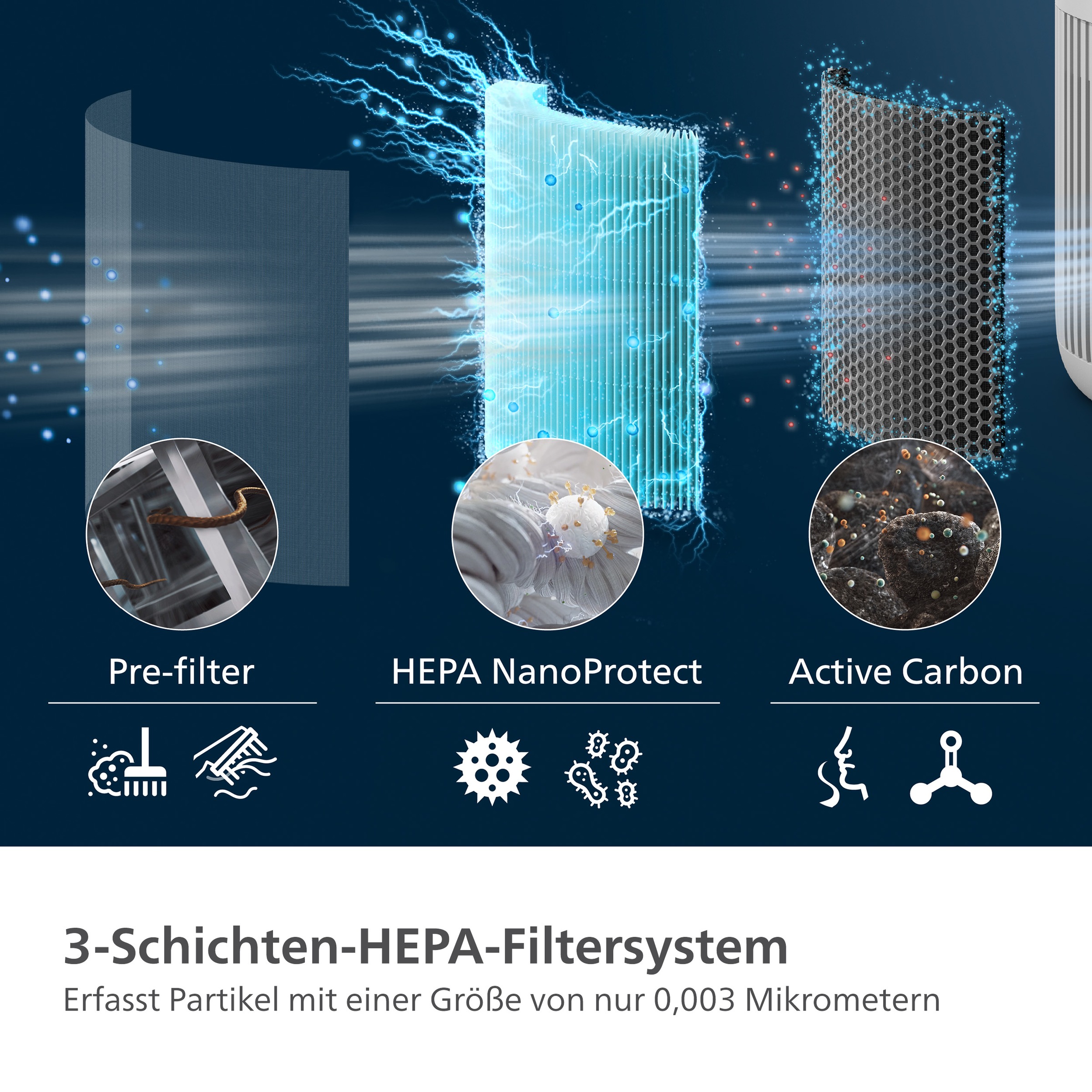 Philips Ersatzfilter »FY3400/30 HEPA NanoProtect Filter«, (1 tlg.), bis zu 1 Jahr verwendbar, 1 Filter im Lieferumfang