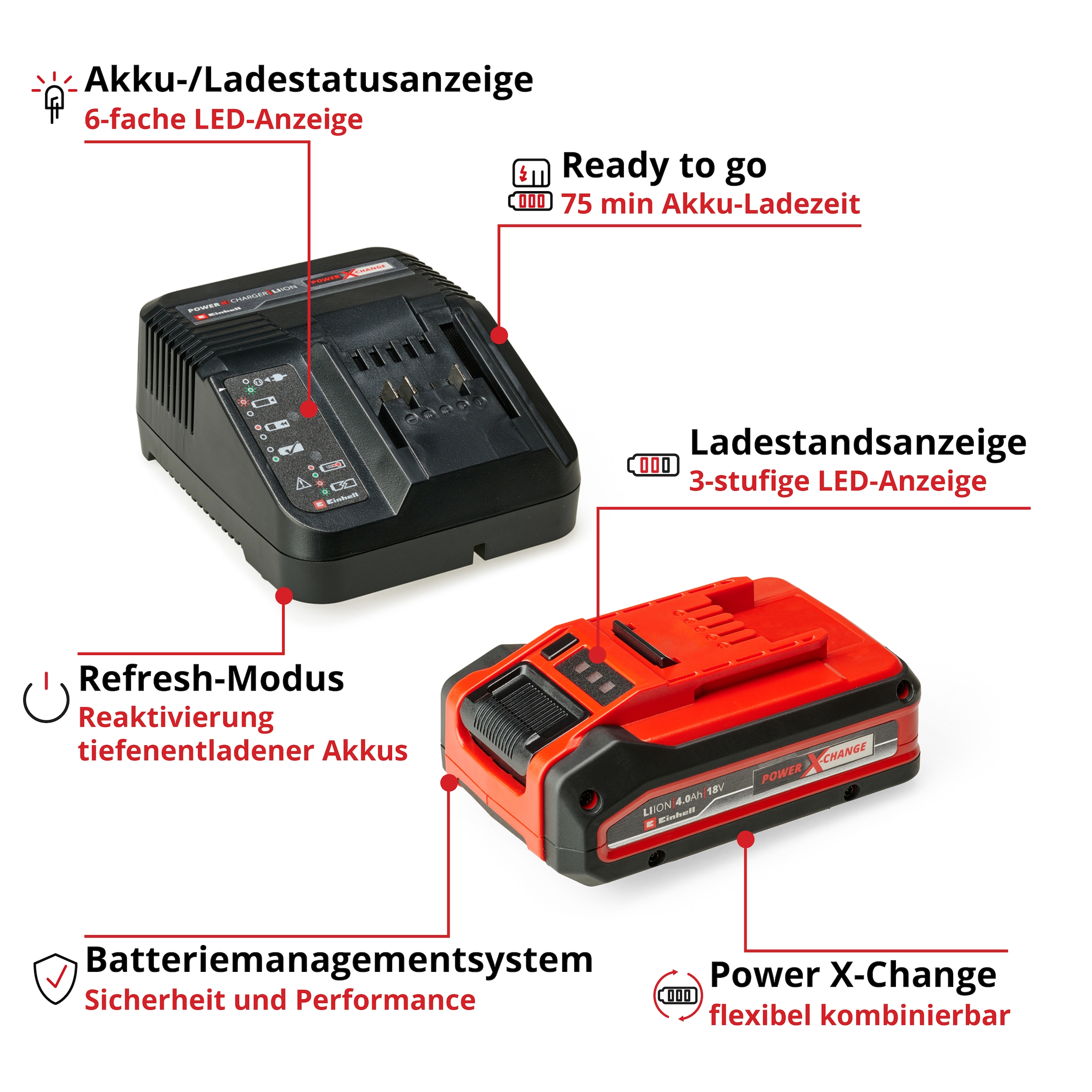 Einhell Akku-Stichsäge »»TP-JS 18/135« (1x4,0Ah PLUS) Set«, mit Akku und Ladegerät