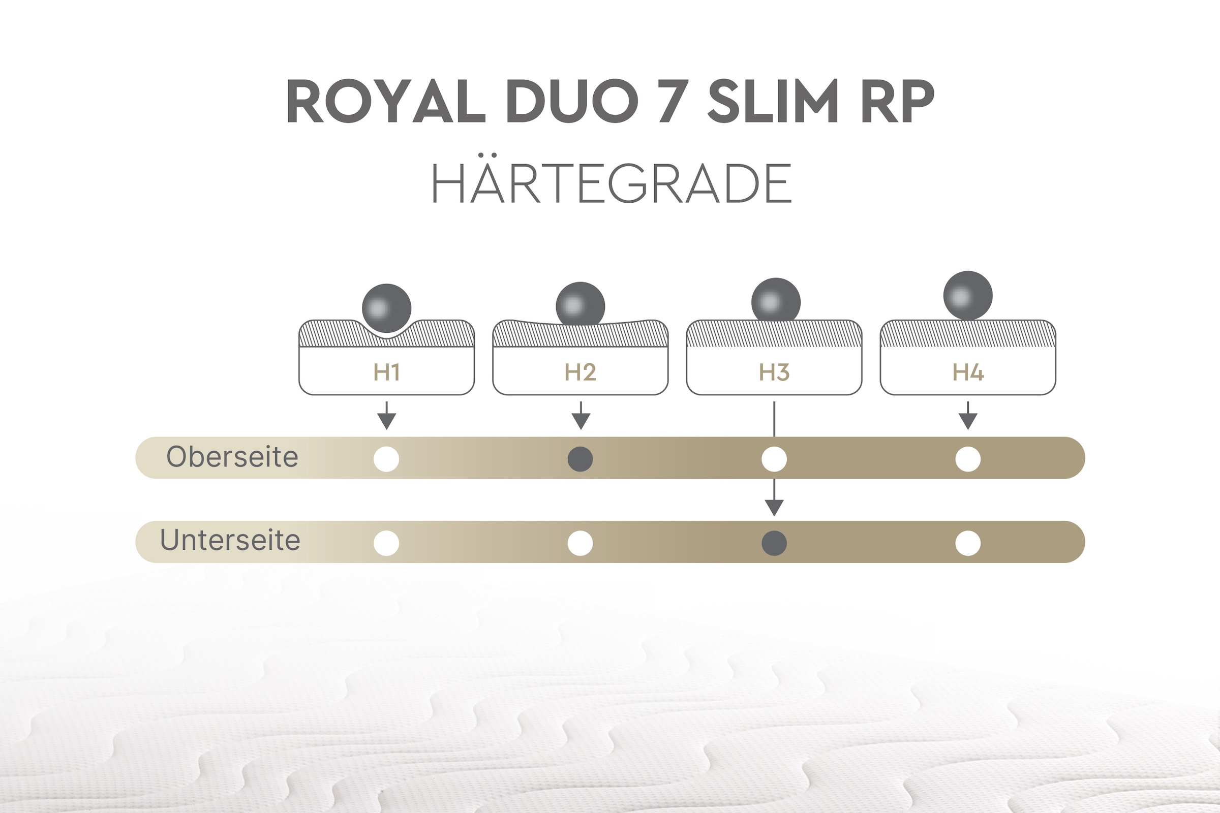 Yatas Bedding Taschenfederkernmatratze »Royal Duo 7 Slim, Matratze 90x200, 140x200 cm & weitere Größen«, 18 cm hoch, Raumgewicht: 28 kg/m³, 434 Federn, (1 St., 1-tlg.), 7-Zonen, H2 / H3, Wendematratze, ergonomisch, atmungsaktiv