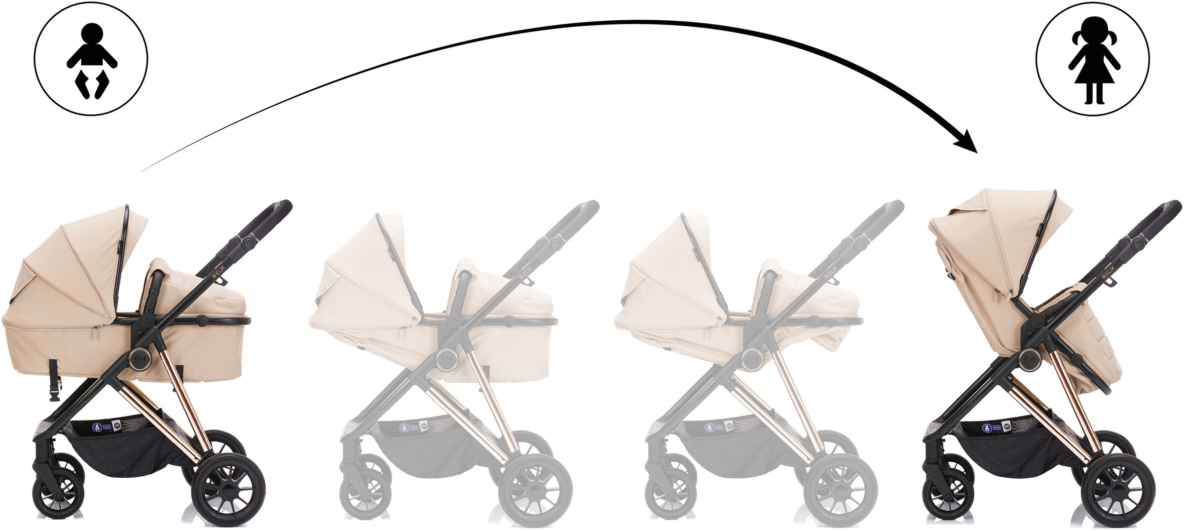 Fillikid Kombi-Kinderwagen »Fill Elix« Babywanne einfach zum Sportsitz umbaubar