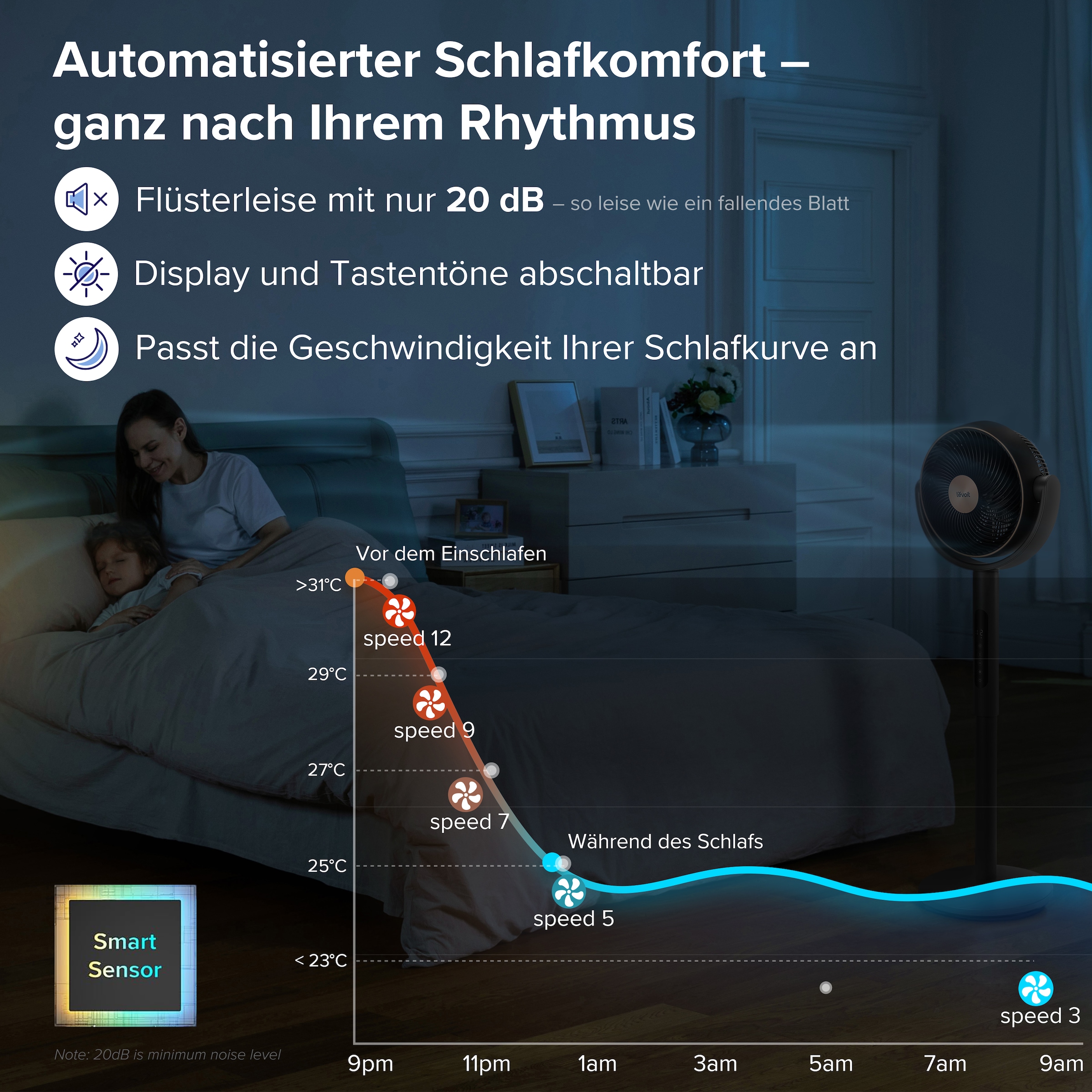 Levoit Standventilator »Pedestal Air Circulator Fan« Fernbedienung, 12 Lüftergeschwindigkeiten, höhenverstellbar