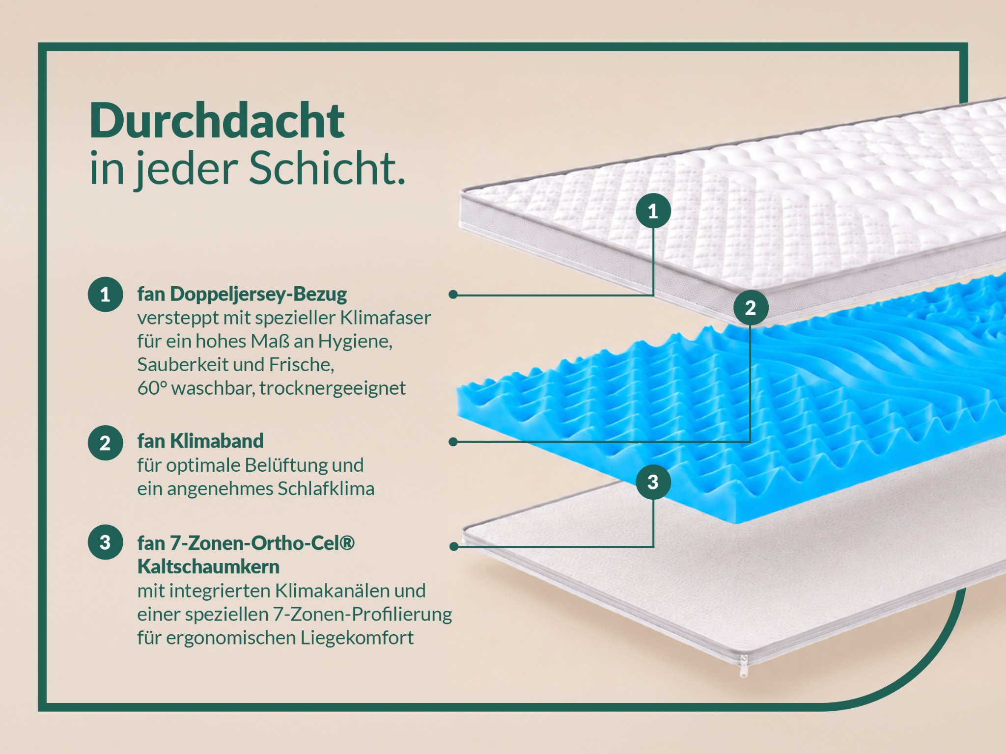 fan Topper »Softly XXL Plus, Topper 90x200, 140x200 cm und weitere Größen« Kundenliebling, über 1500 positive Bewertungen >Made in Germany<
