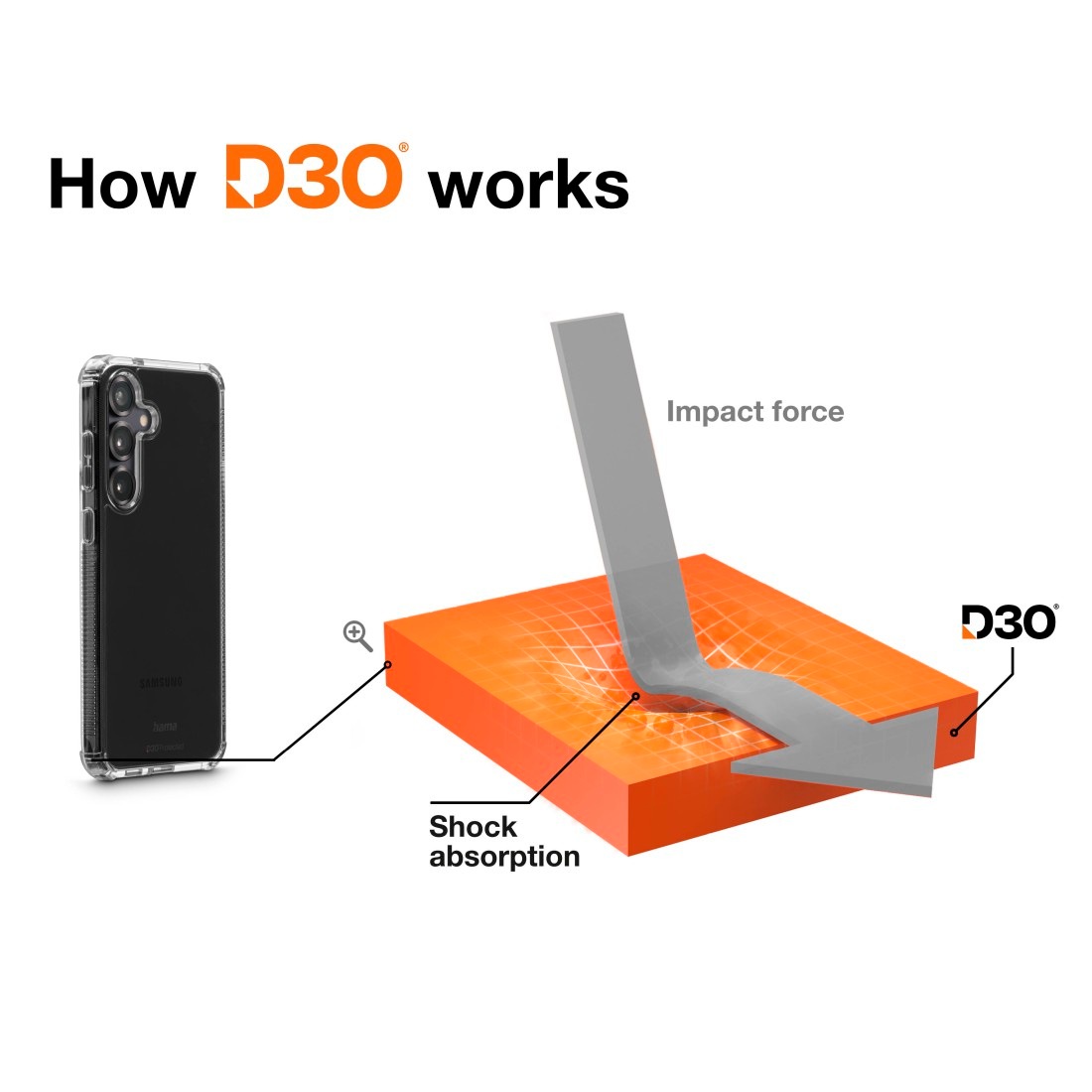 Hama Smartphone-Hülle »Handyhülle für Samsung Galaxy S26« Samsung Galaxy S26 D3O Technologie, Fallschutz bis 3,5 m, Anti Vergilbung, Grip Bumper