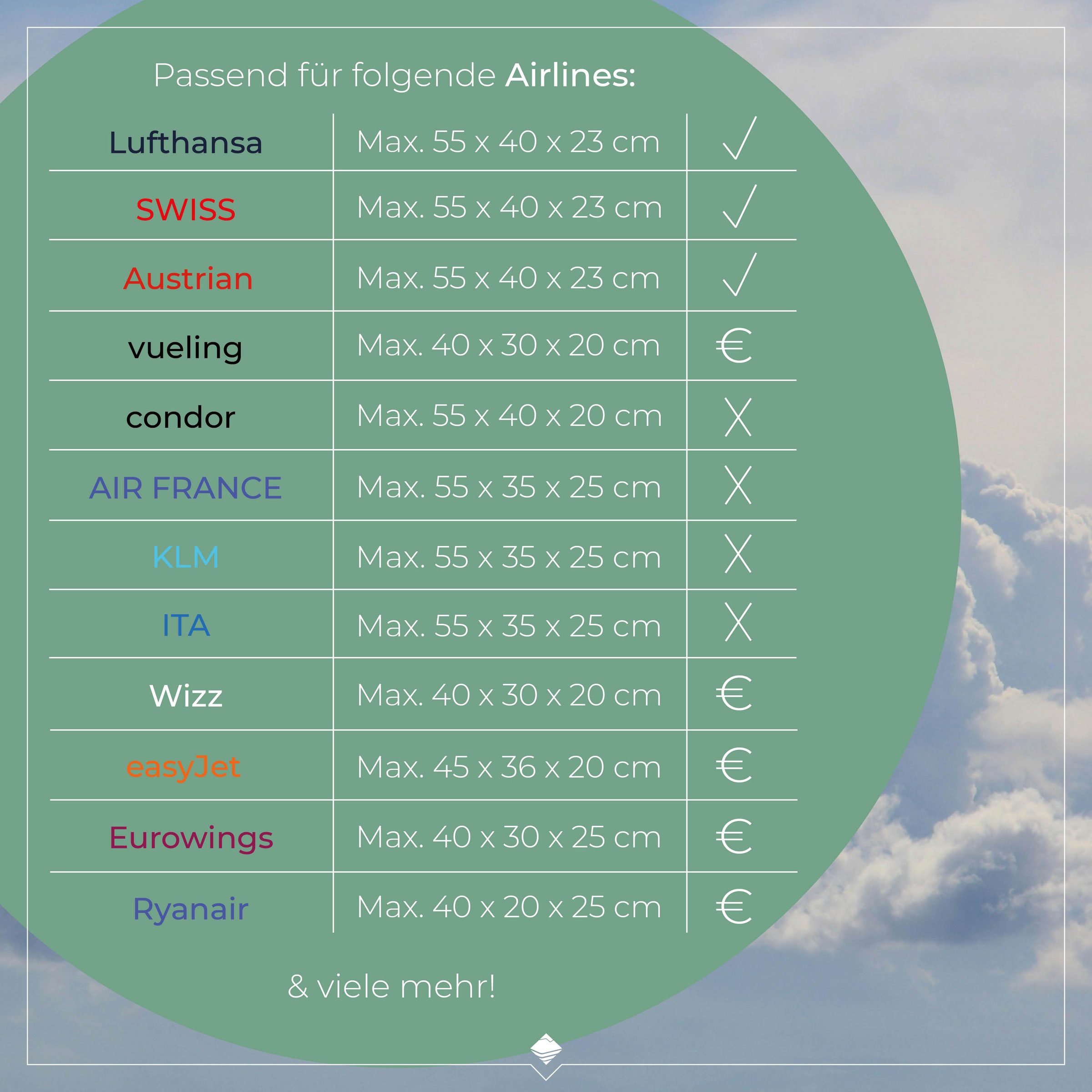 travelite Handgepäck-Trolley »JETPACK Max 4 Cabin, konzip. für Lufthansa, Austrian Airlines & Swiss«, 4 Rollen, Weichgepäck-Koffer Handgepäck für die meisten gängigen Airlines