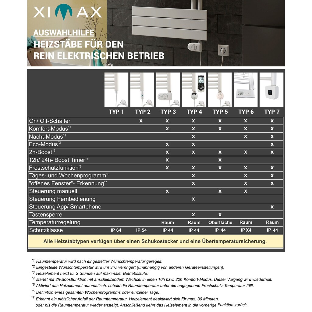 Ximax Elektrischer Badheizkörper »Lux, 1698 mm x 600 mm«, 900 Watt, Heizstab Typ 5, Weiß