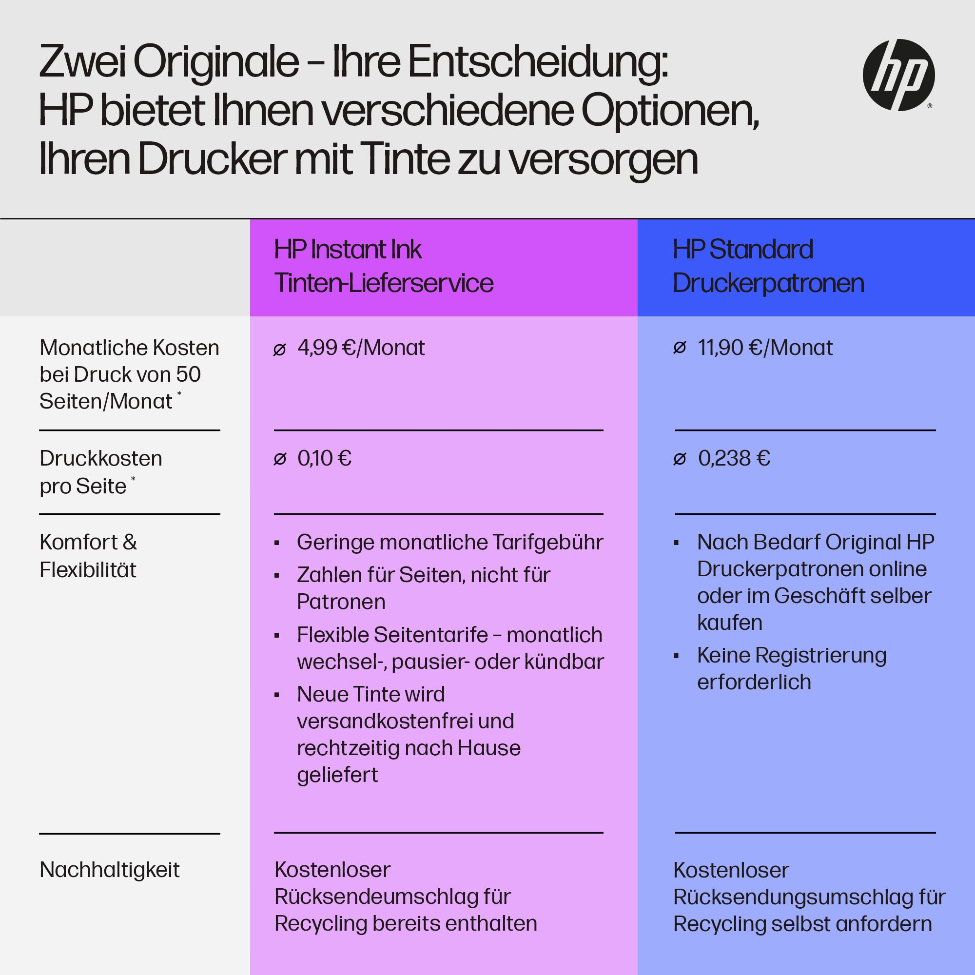 HP Multifunktionsdrucker »Envy Photo 7230 (B63JVB)« 6 Monate gratis Drucken mit HP Instant Ink inklusive