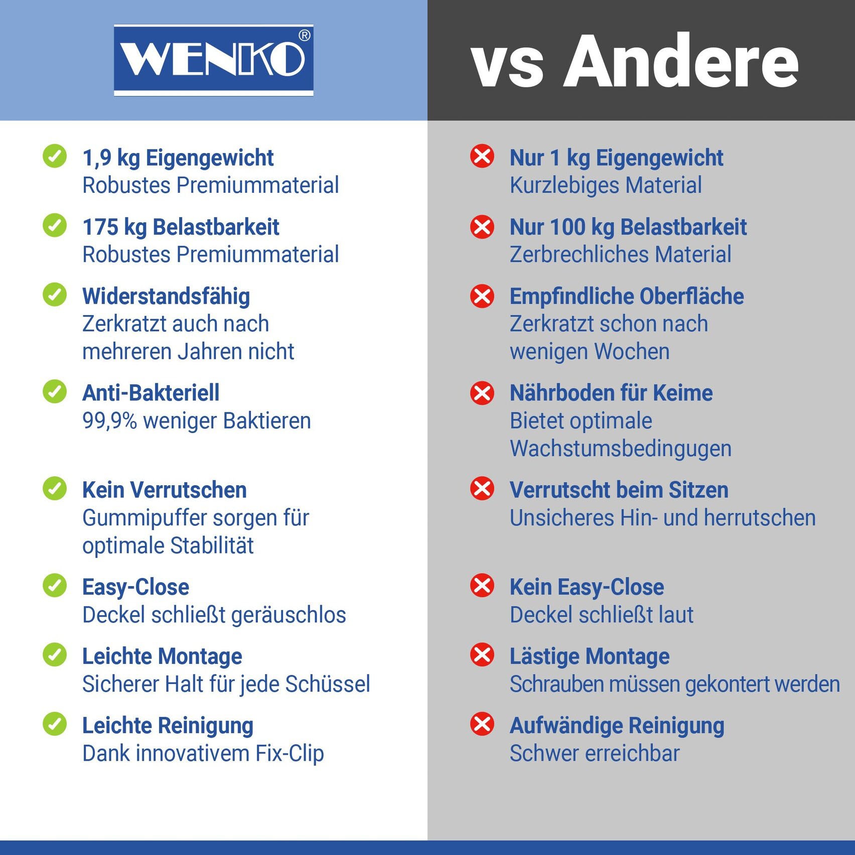 WENKO WC-Sitz »Samos Slate Blue«