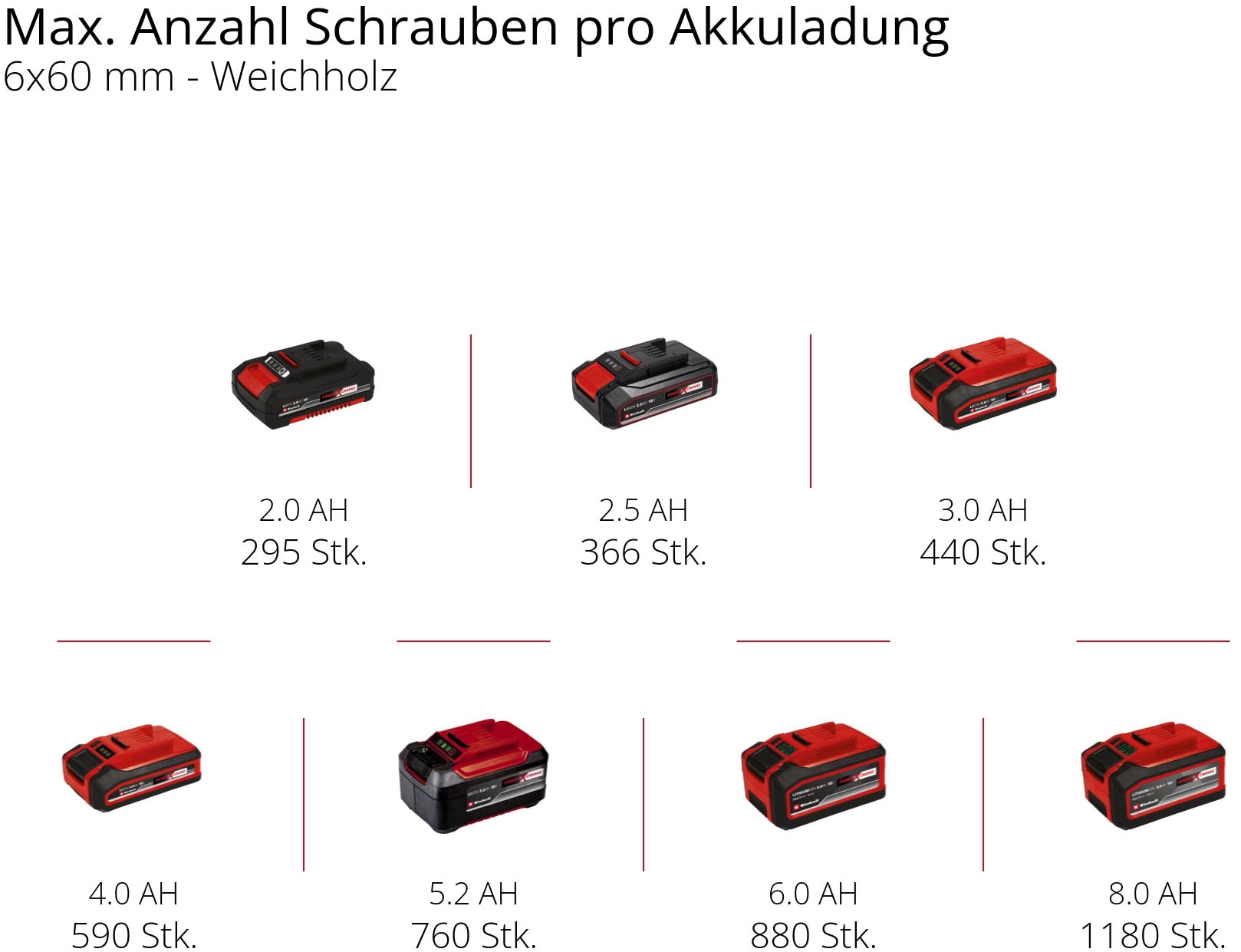 Einhell Akku-Bohrschrauber »TC-CD 18/35 Li«, (Set), mit Akku und Zubehör