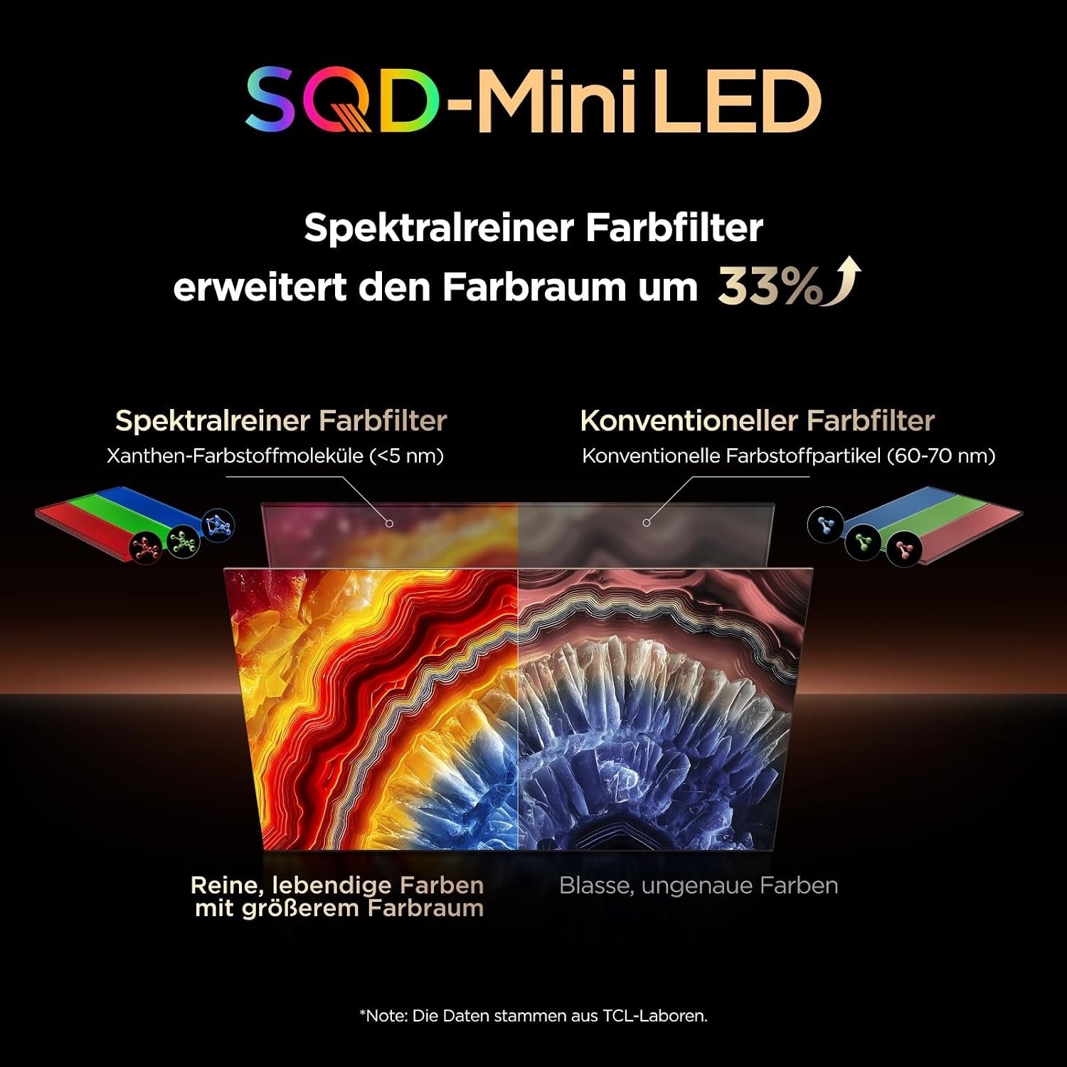 TCL Mini-LED-Fernseher »98C8LX1« 248 cm/98 ″ SQD-Mini LED, HDR 6000 Nits, 100%BT.2020, 144Hz, AiPQ Pro,Dolby Vision