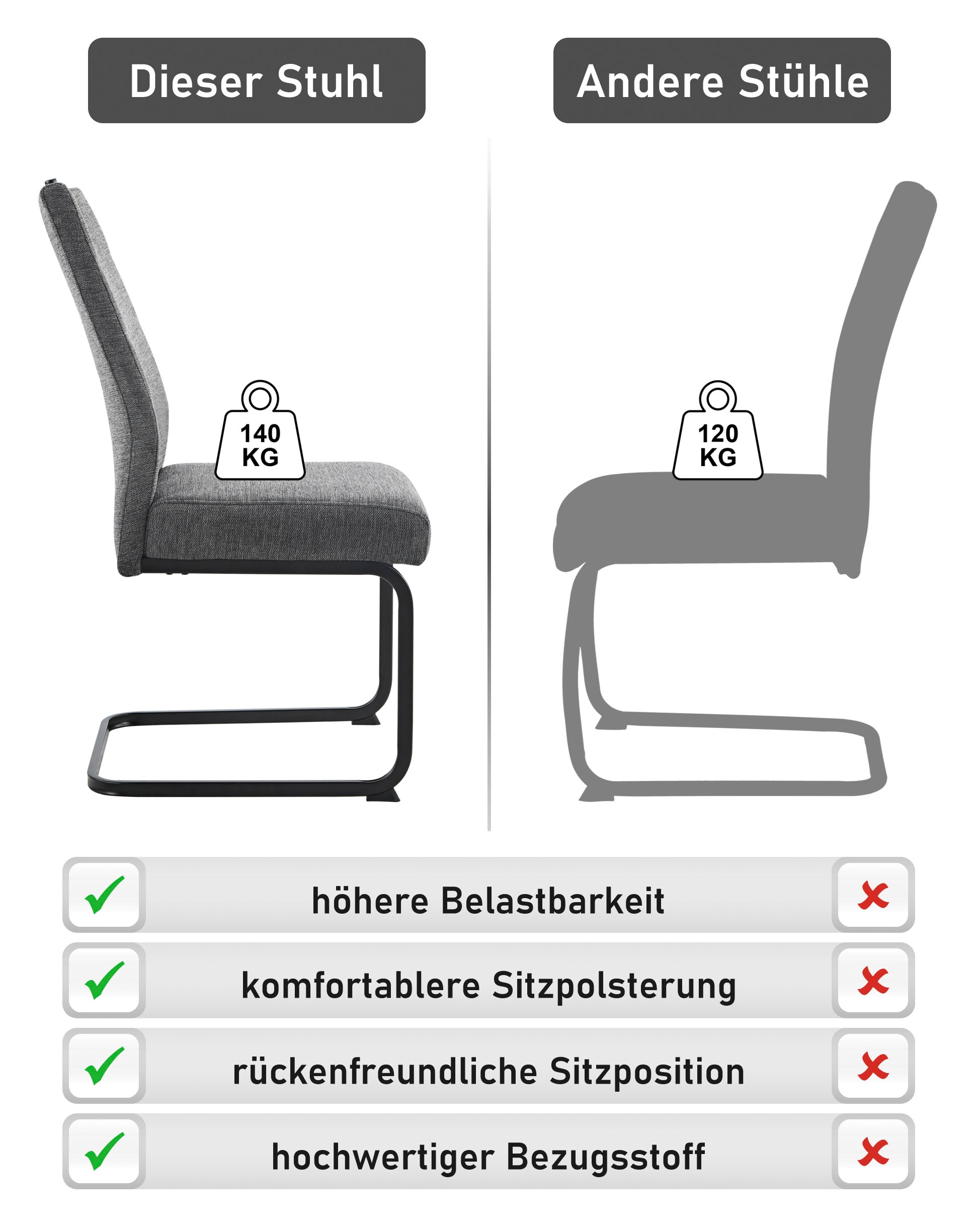 HELA Freischwinger »KERTIN« (Set) 1 Stk.XL Sitzbreite, Griff, Federkorb, 140kg belastbar