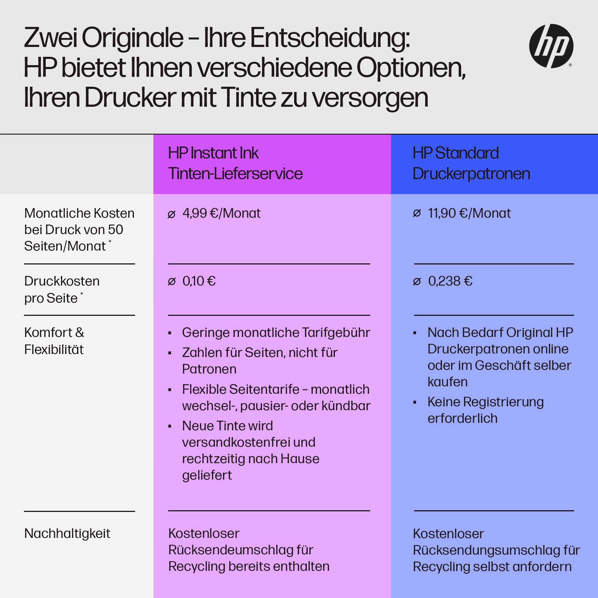 HP Multifunktionsdrucker »Envy Photo 7930« Mit HP+ 3 Probemonate HP Instant Ink inklusive