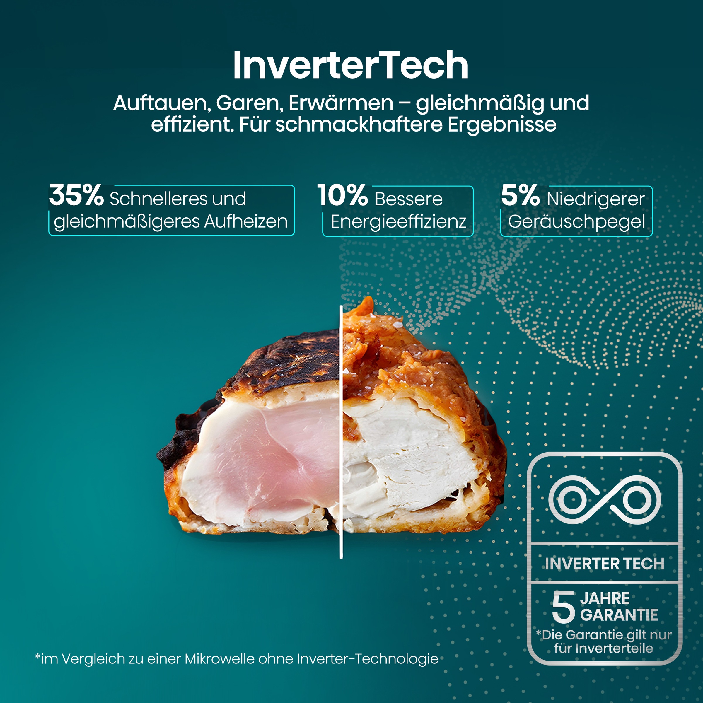 Hisense Mikrowelle »H20MOBS4I«, Mikrowelle, 1050 W, Inverter Technologie