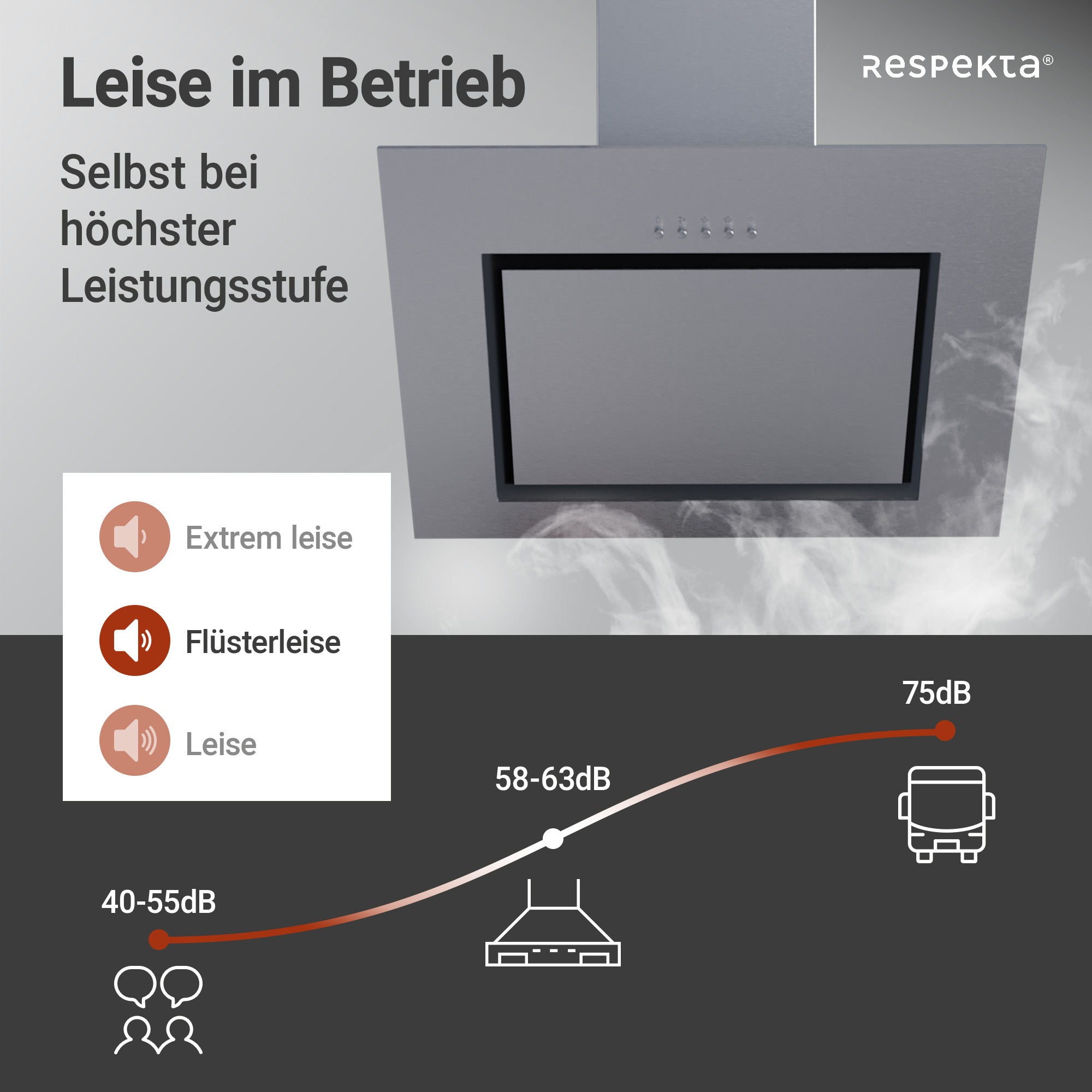 RESPEKTA Kopffreihaube »CH 22020 IXB«, Serie Numa, 60 cm, 3 Leistungsstufen, LED-Beleuchtung, Ab- und Umluftfähig