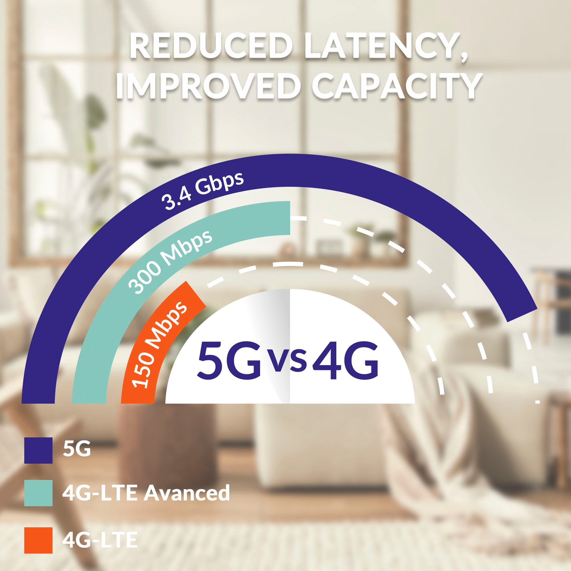 Strong 4G/LTE-Router »5G, LTE bis 3,2 Gbit/s, WLAN bis 3 Gbit/s, WiFi 6«, (1 St.)