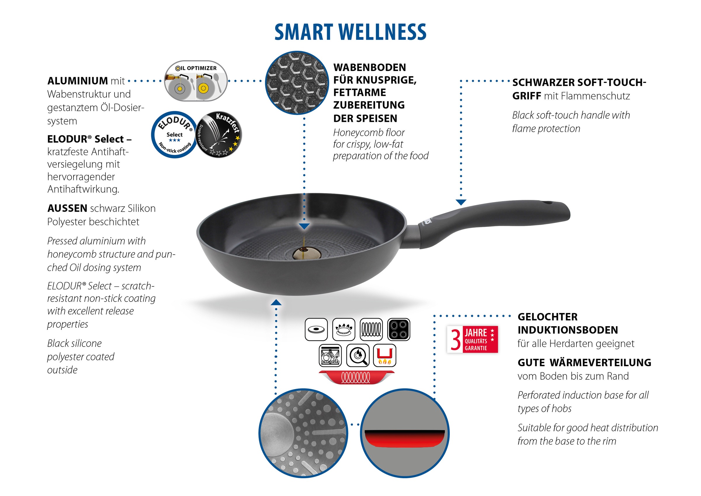 Elo Basic Pfannen-Set »Smart Wellness« Aluminium Set, 3 tlg. Besonders knuspriges Braten