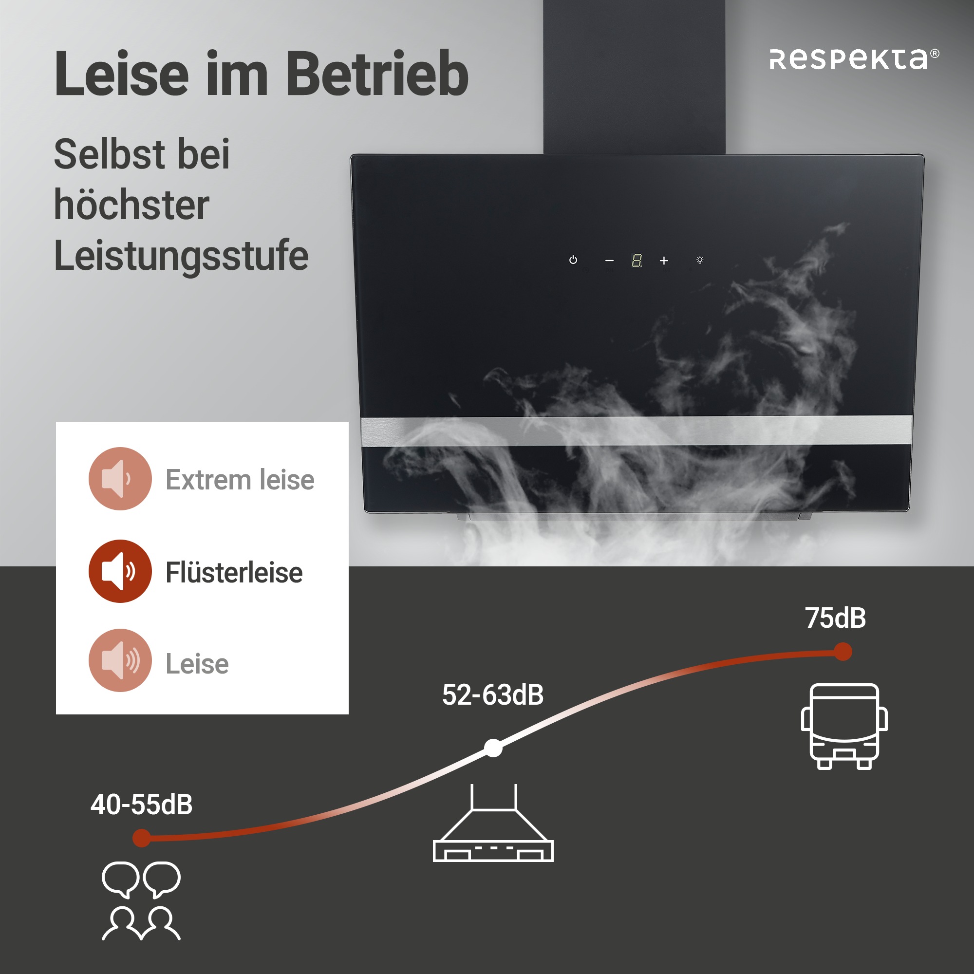 RESPEKTA Wandhaube »CH 24080«, 80 cm, 3 Leistungsstufen, LED-Beleuchtung, Ab- und Umluftfähig