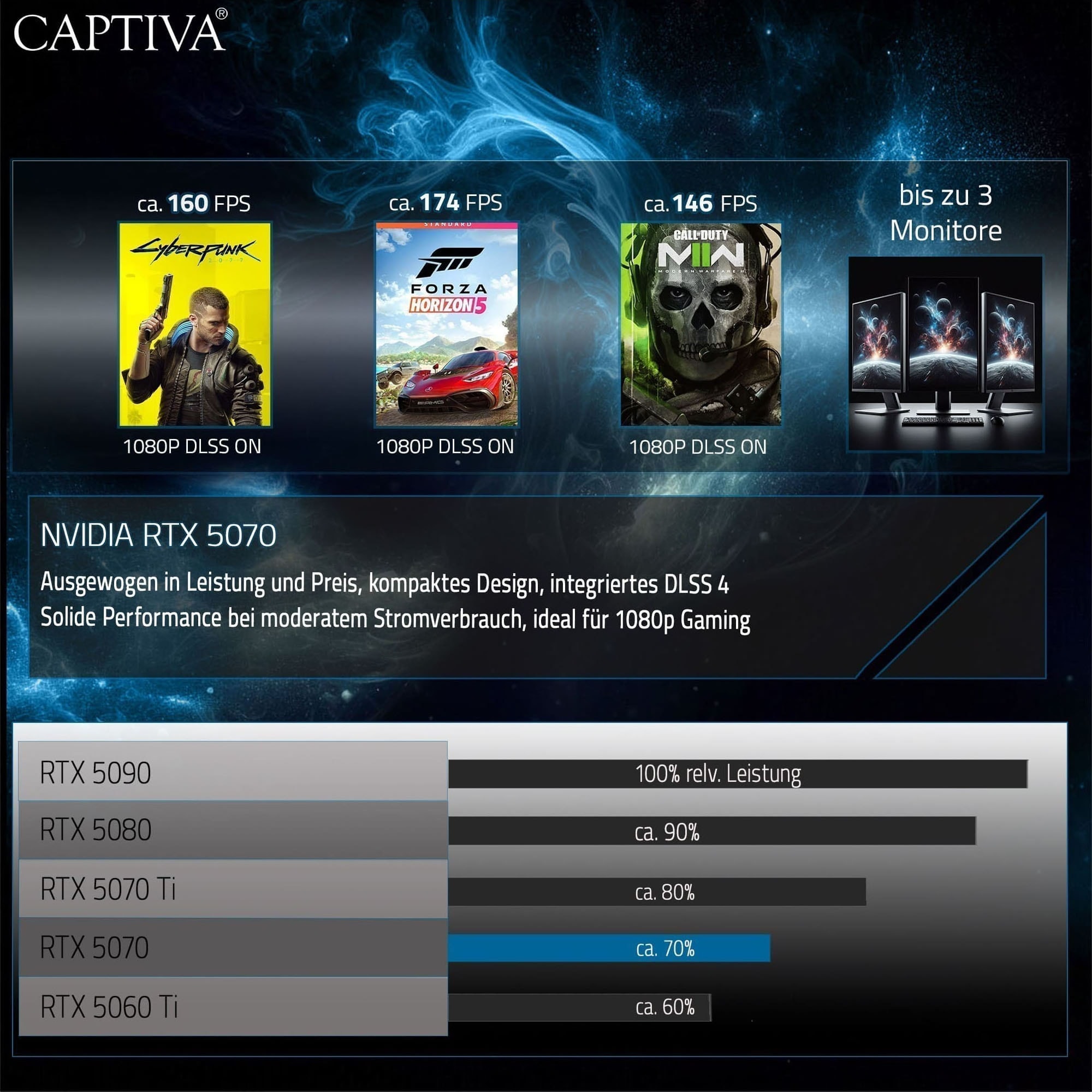 CAPTIVA Gaming-Notebook »Highend Gaming R10-1032GE« 38,9 cm / 15,3 ″ AMD Ryzen 7 GeForce RTX 5070 2.000 GB SSD