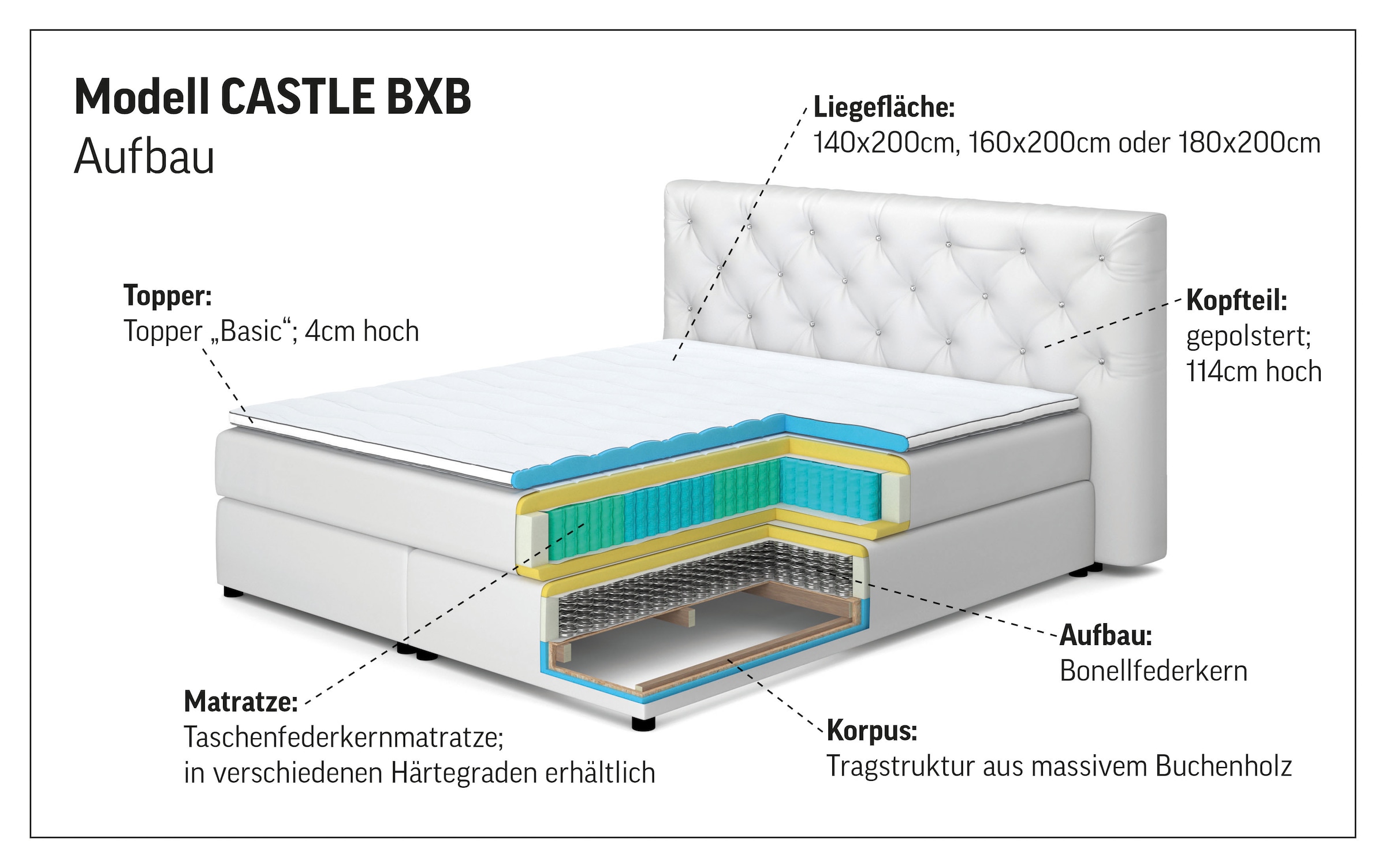 COTTA Boxspringbett »Castle«, mit Strasssteinen im Kopfteil, inkl. Topper