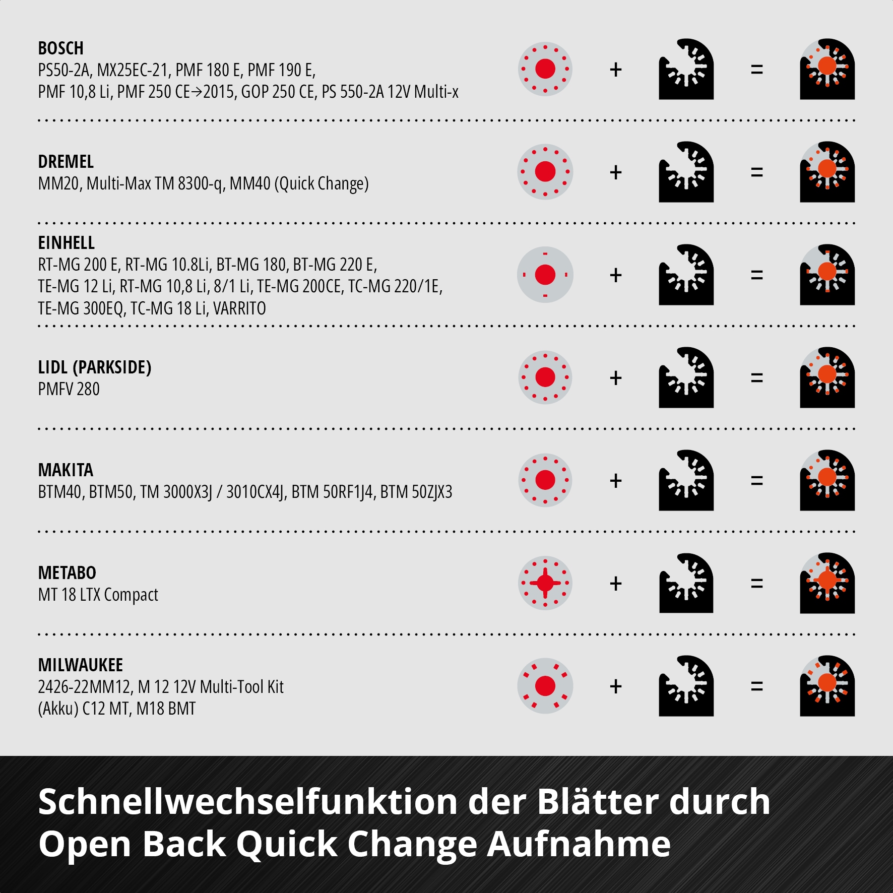 Einhell Tauchsägeblatt, (6 St.), 6-tlg. Multitool-Set