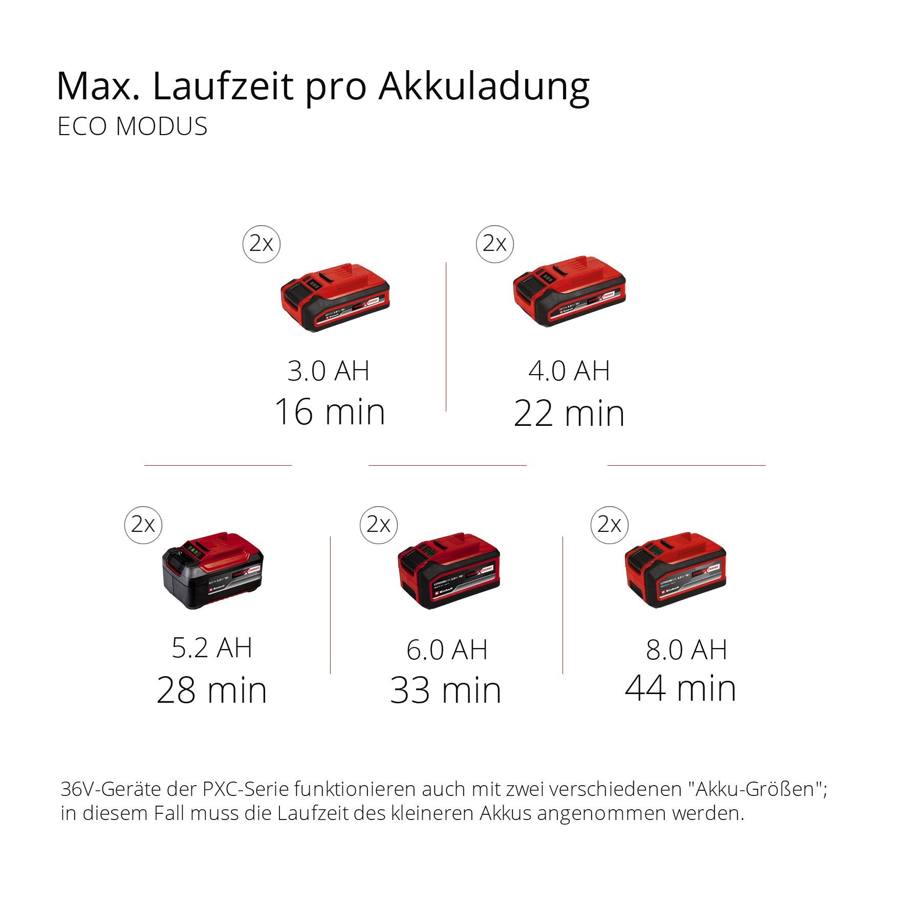 Einhell Nass-Trocken-Akkusauger »TP-VC 36/30 S Auto-Solo«, ohne Akku