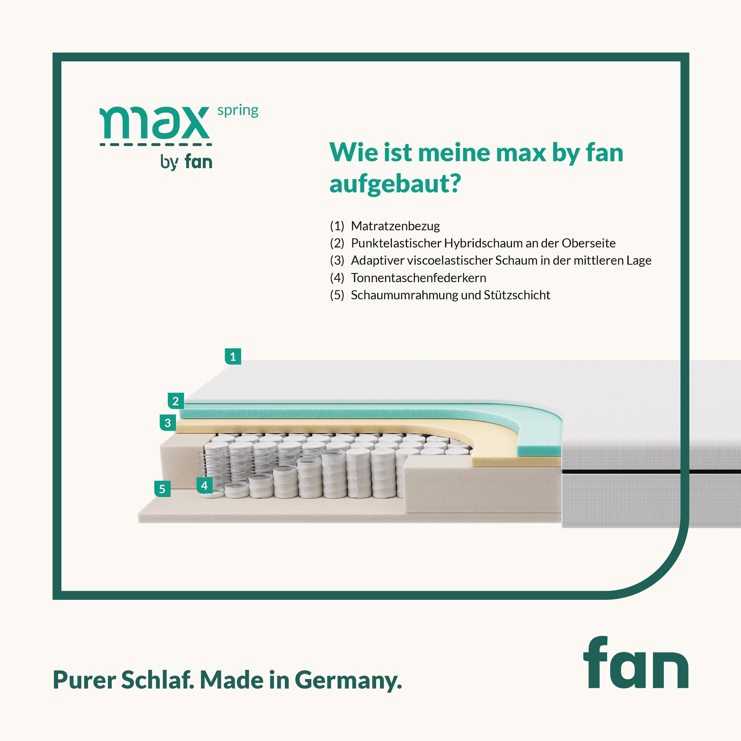 fan Taschenfederkernmatratze »max spring by fan, 90x200 cm, 140x200 & weitere Größen«, 18 cm hoch, 360 Federn, (1 St., 1-tlg.), 5 Liegezonen, atmungsaktiv, ergonomisch, belastbar bis 140 kg