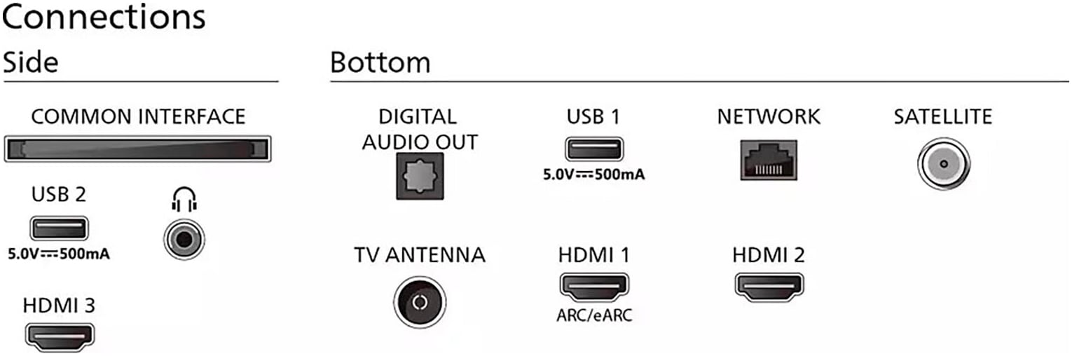 Philips LED-Fernseher, 108 cm/43 Zoll, 4K Ultra HD, Smart-TV