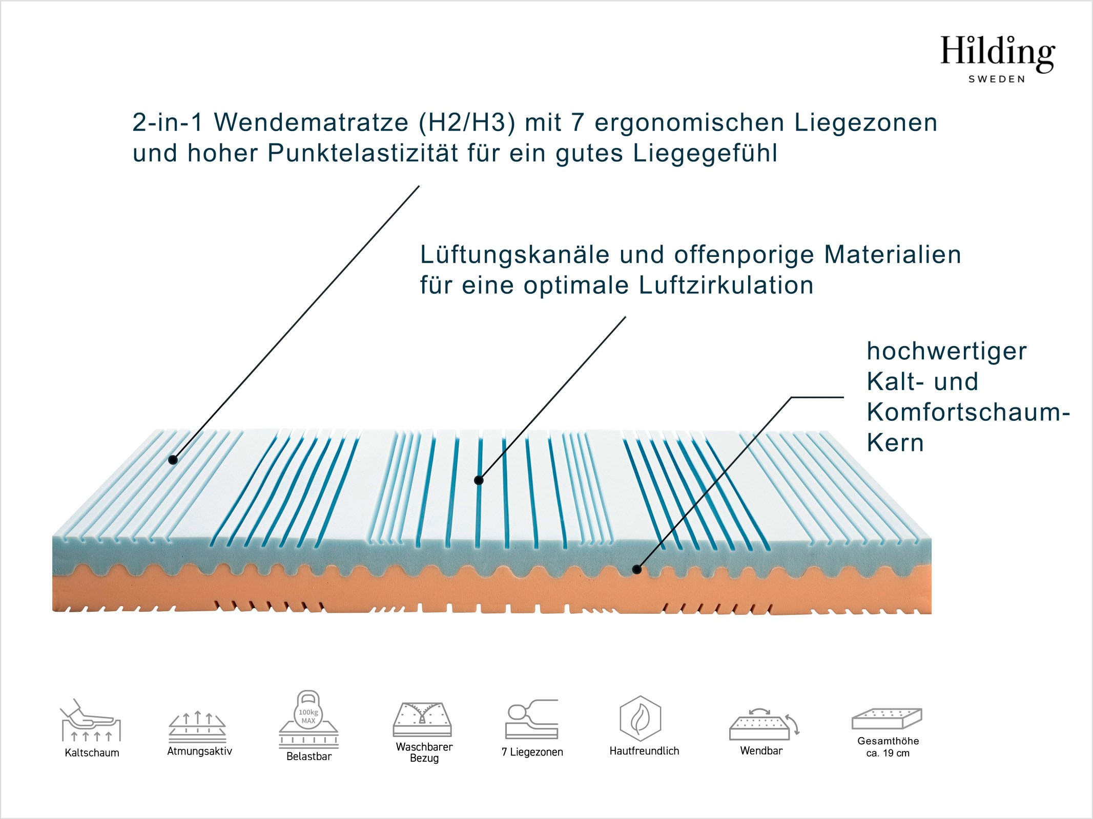 Hilding Sweden Kaltschaummatratze »Kaltschaummatratze Hej! Wendematratze, 7 Zonen Premiumqualität«, 19 cm hoch, Raumgewicht: 35 kg/m³, (1 St., 1-tlg.), 90x200 & weitere Größen, ergonomisch, atmungsaktiv, orthopädisch