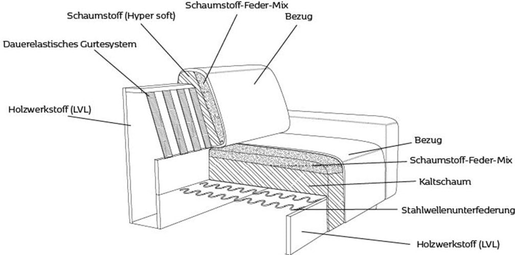 FLEXLUX Ecksofa »Lucera, super bequem durch hochwertigen Sitzaufbau mit Kaltschaum«, modern & anschmiegsam, L-Form, Designsofa